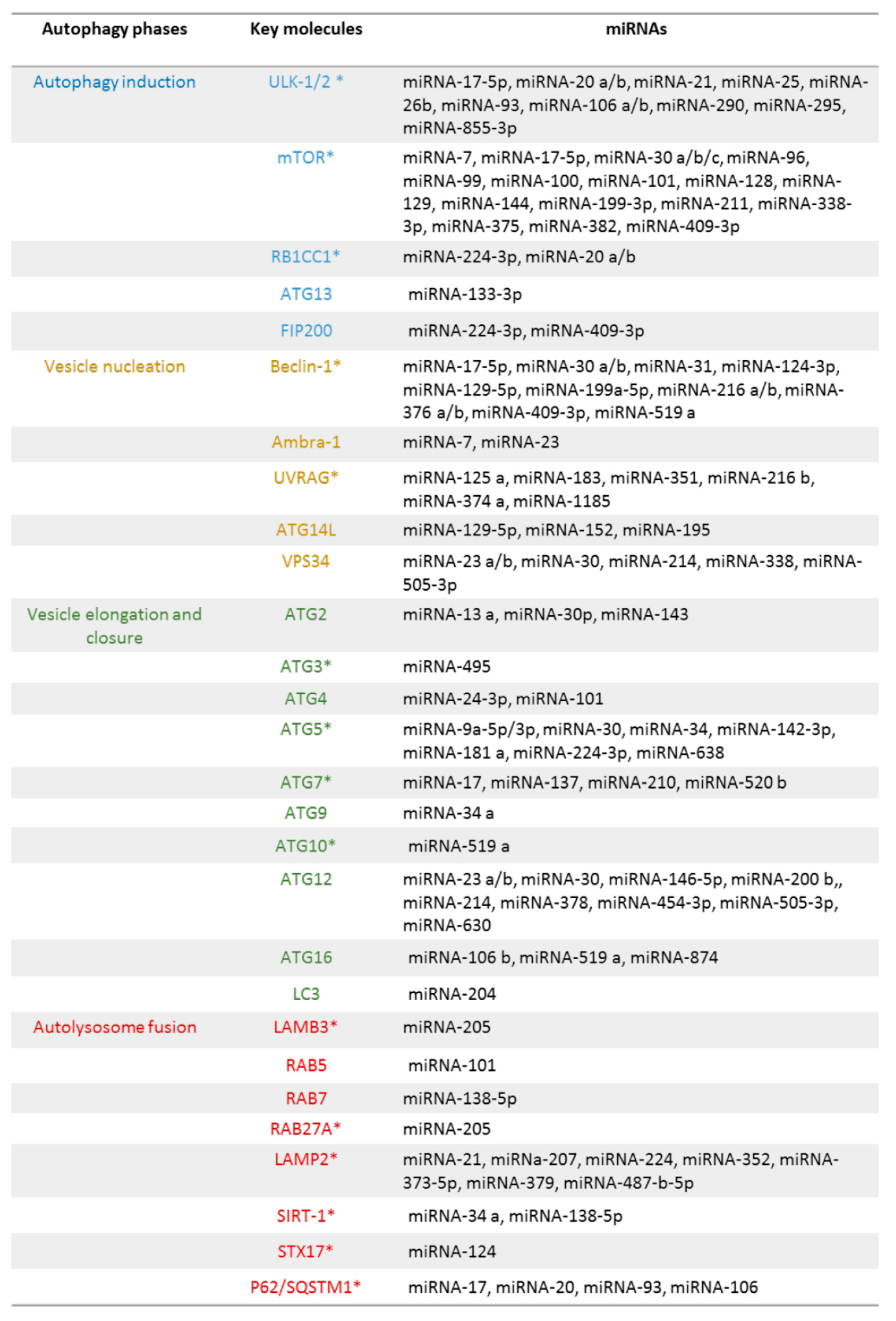 Biomolecules 11 00985 g006 Biomolecules 11 00985 g006