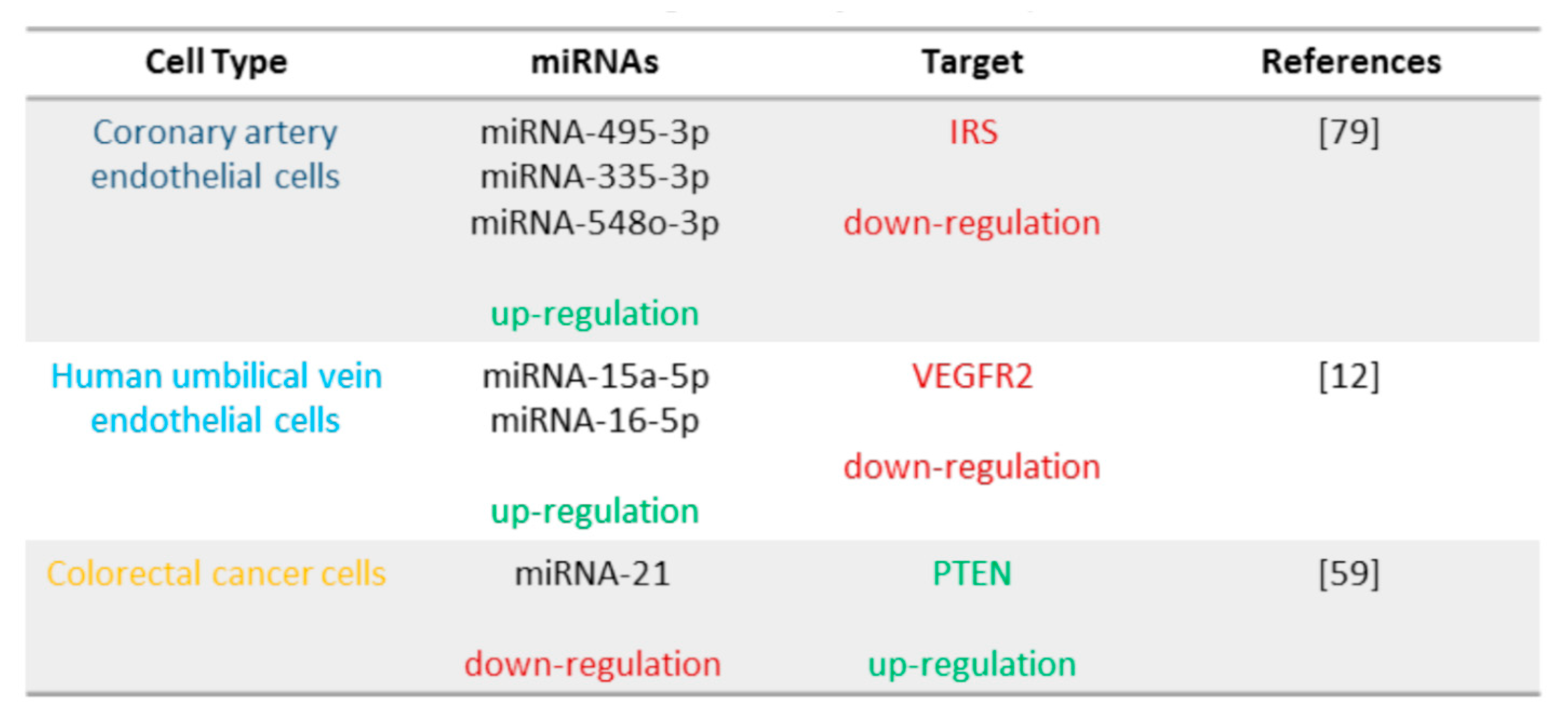 Biomolecules 11 00985 g007 Biomolecules 11 00985 g007
