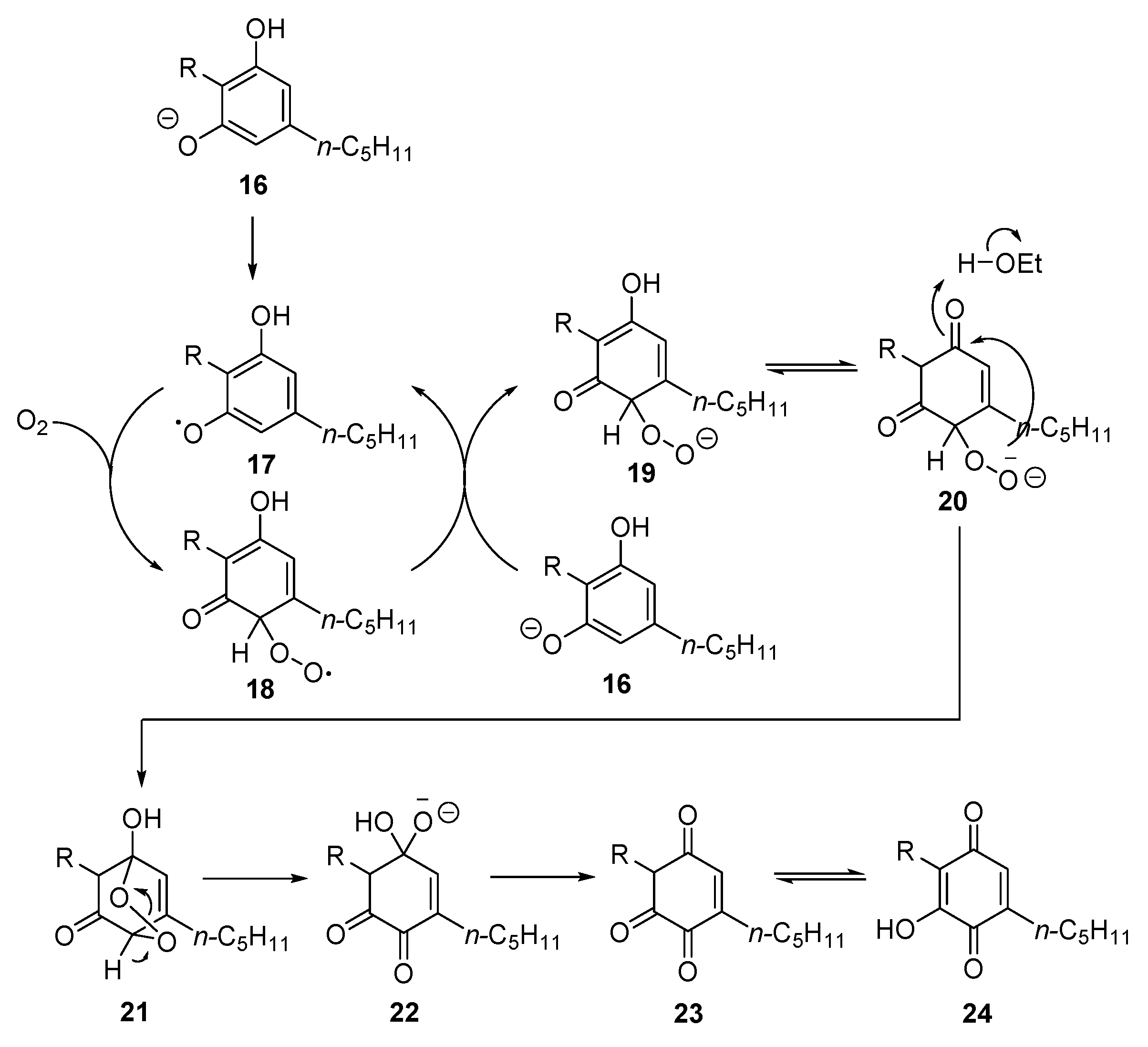 Biomolecules 11 00991 sch001