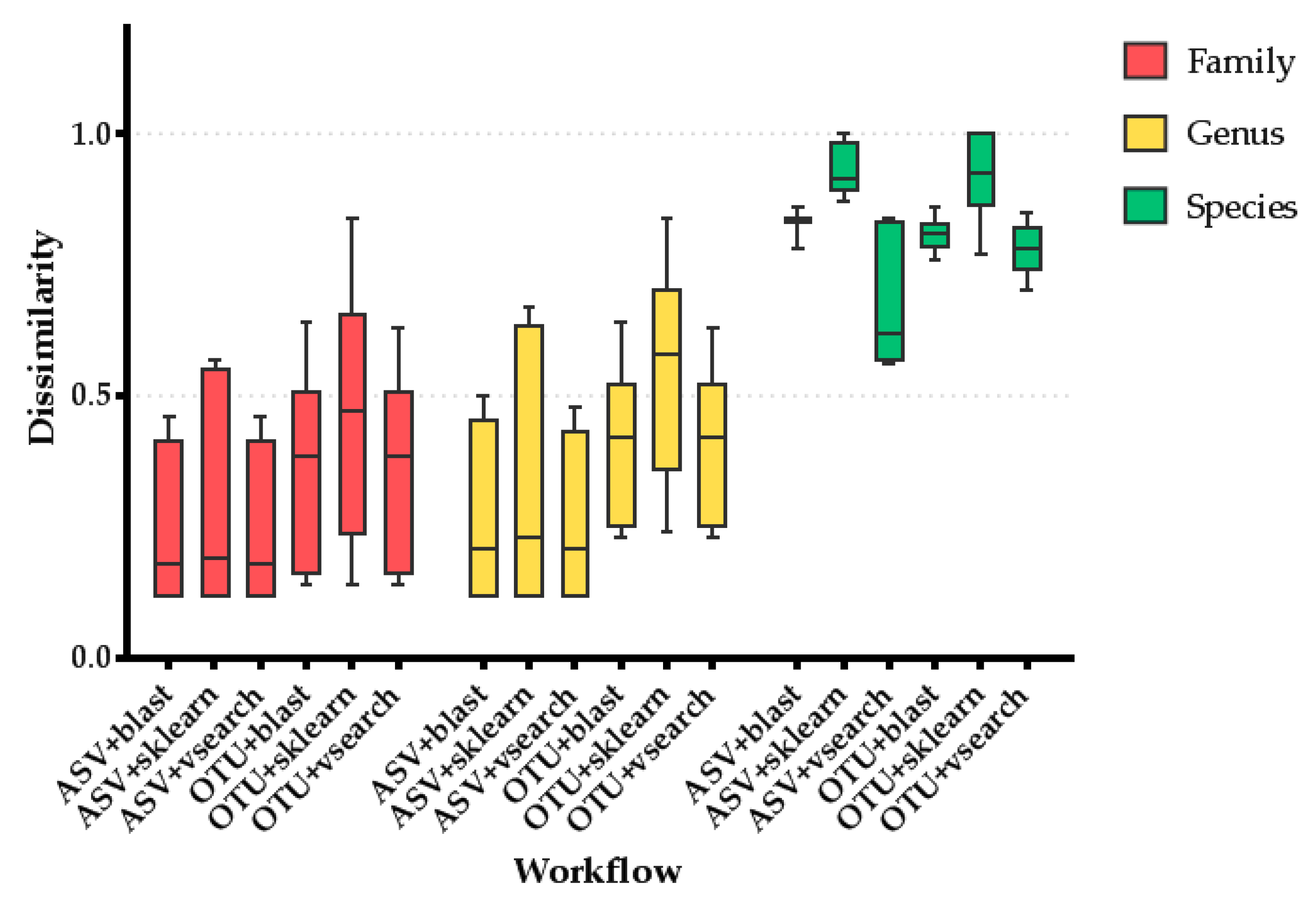 Biomolecules 11 00999 g003
