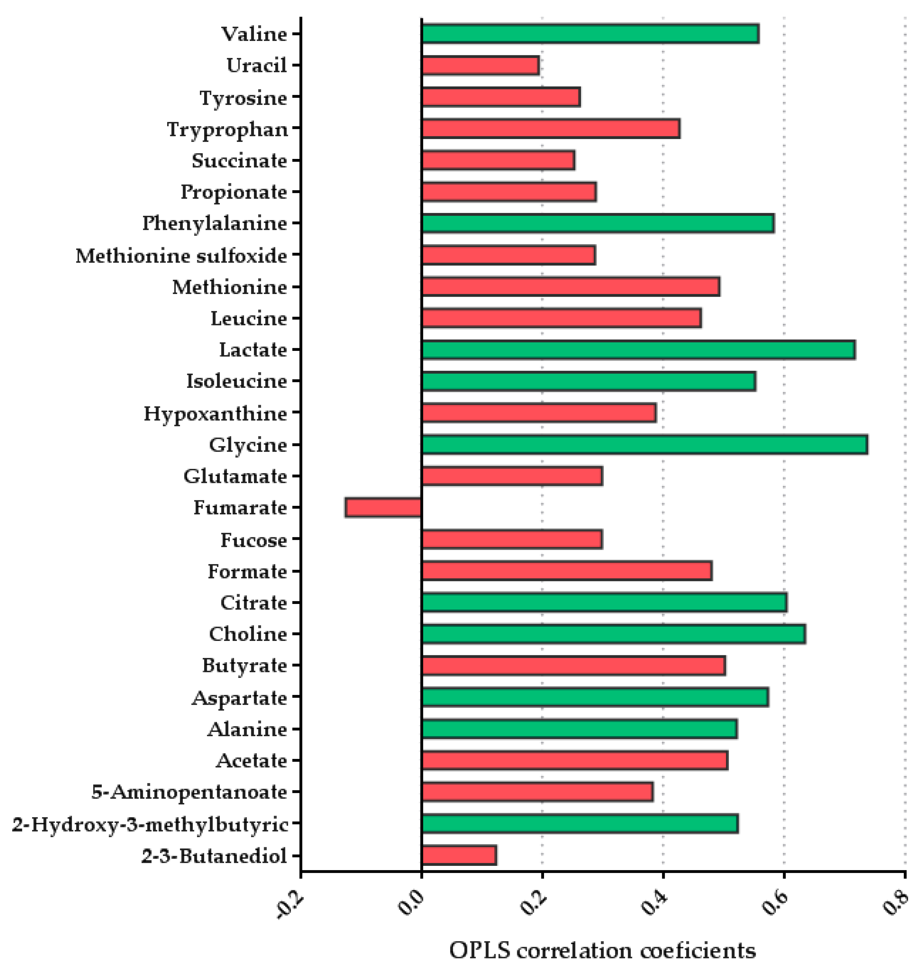 Biomolecules 11 00999 g005