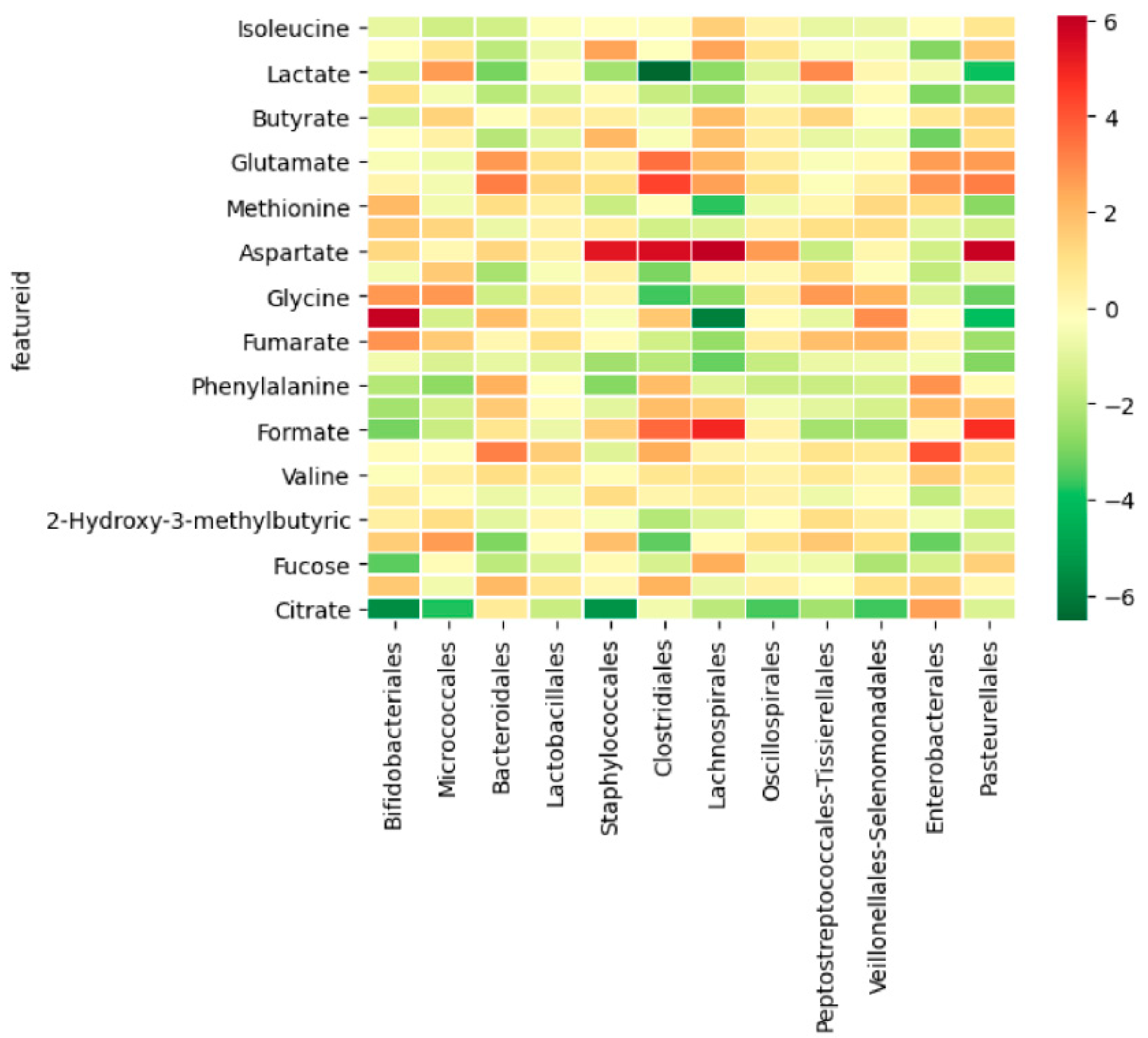 Biomolecules 11 00999 g006
