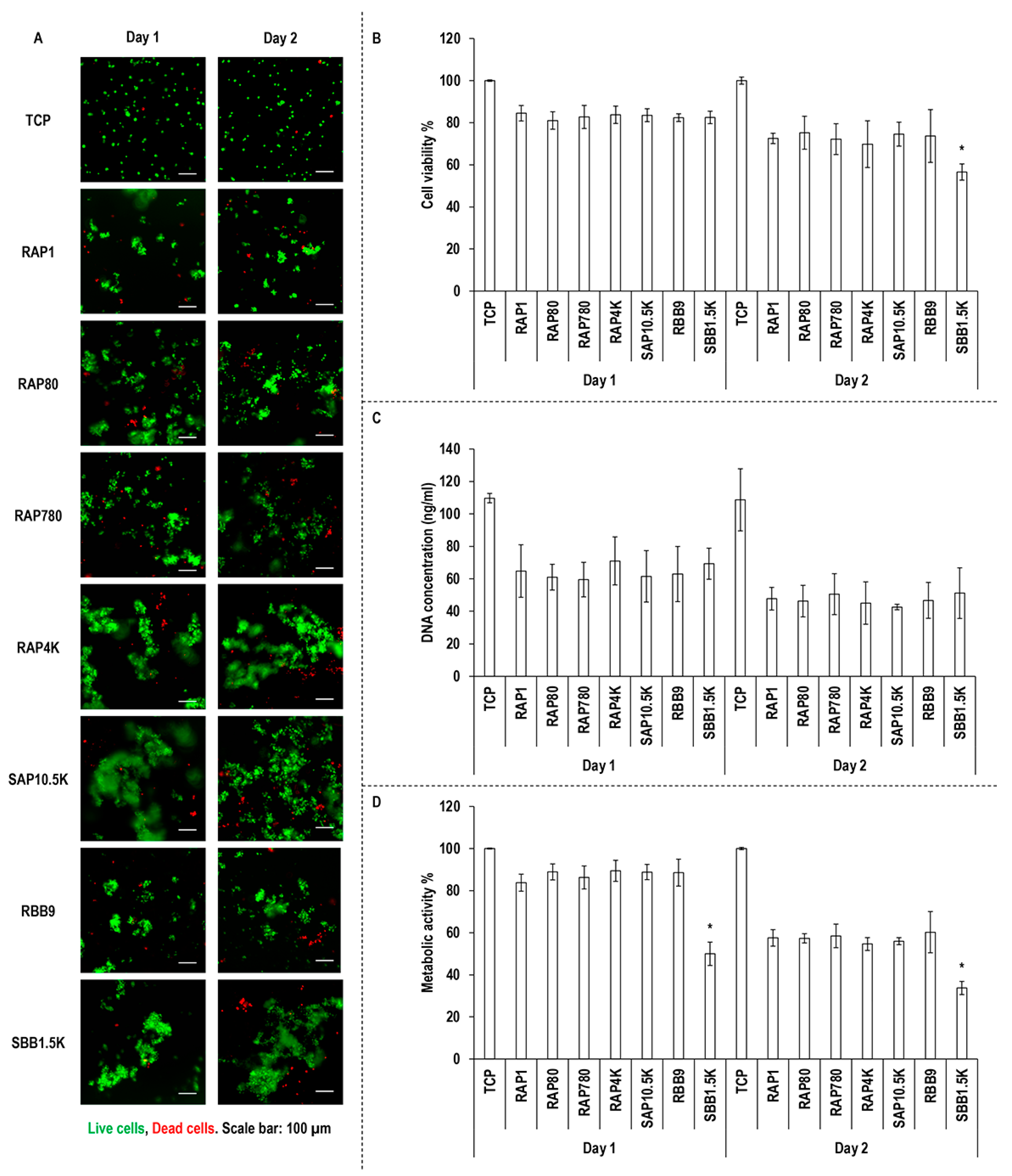Biomolecules 11 01003 g003 Biomolecules 11 01003 g003