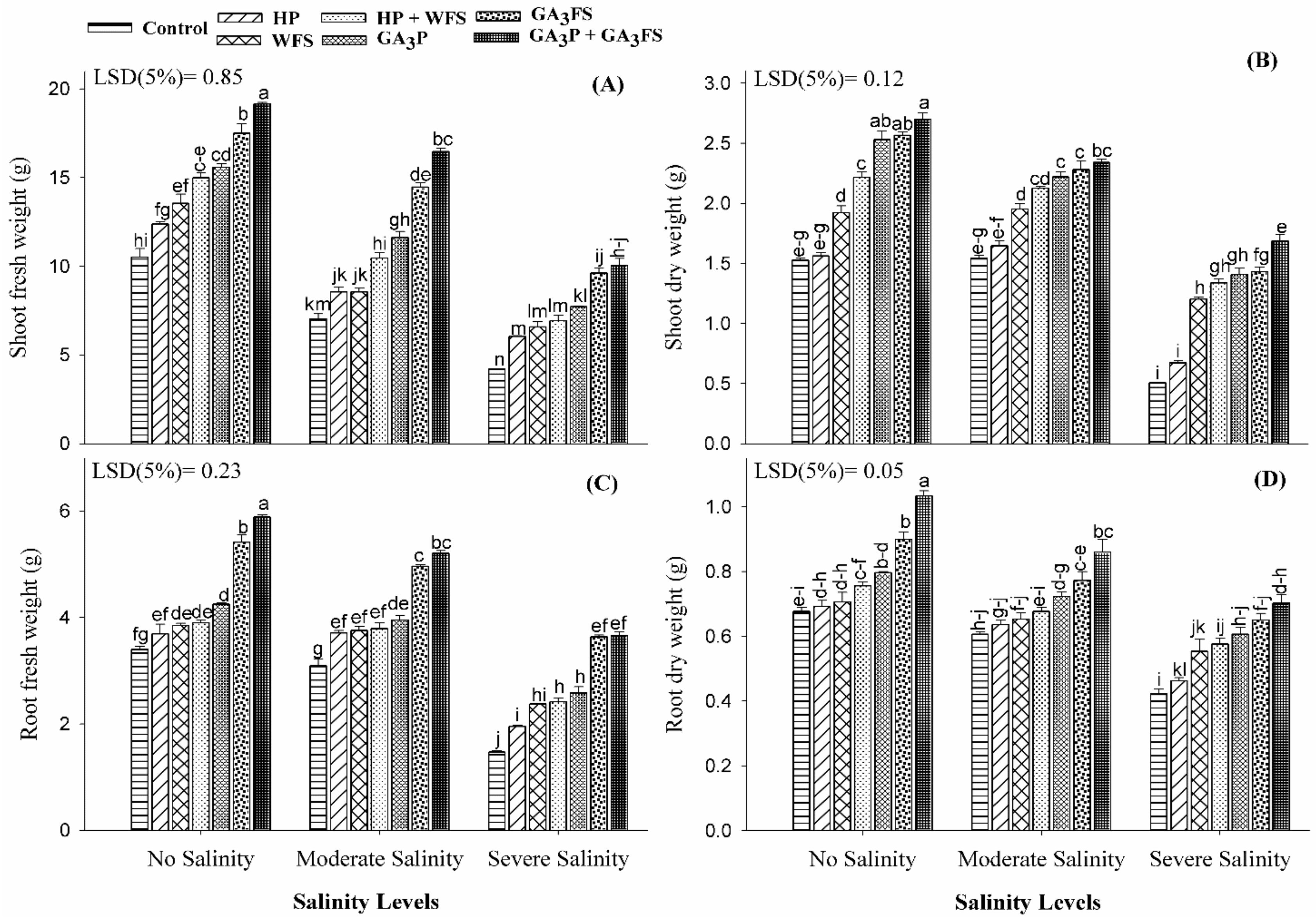 Biomolecules 11 01005 g001 550