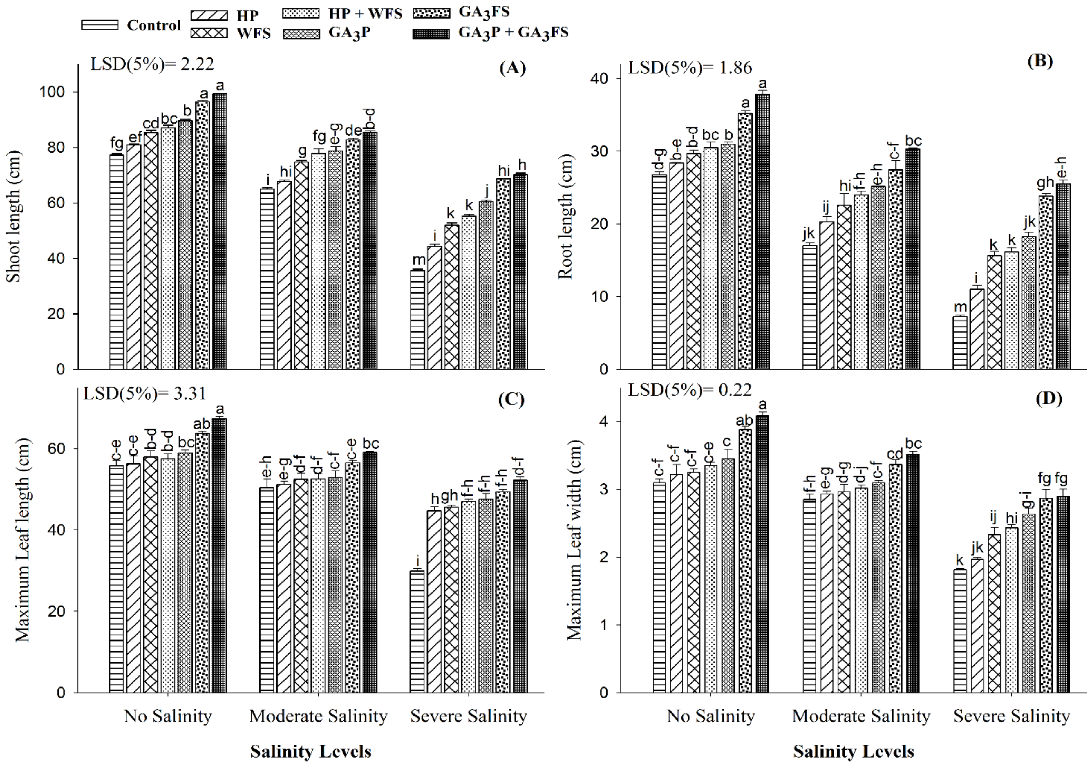 Biomolecules 11 01005 g002 550