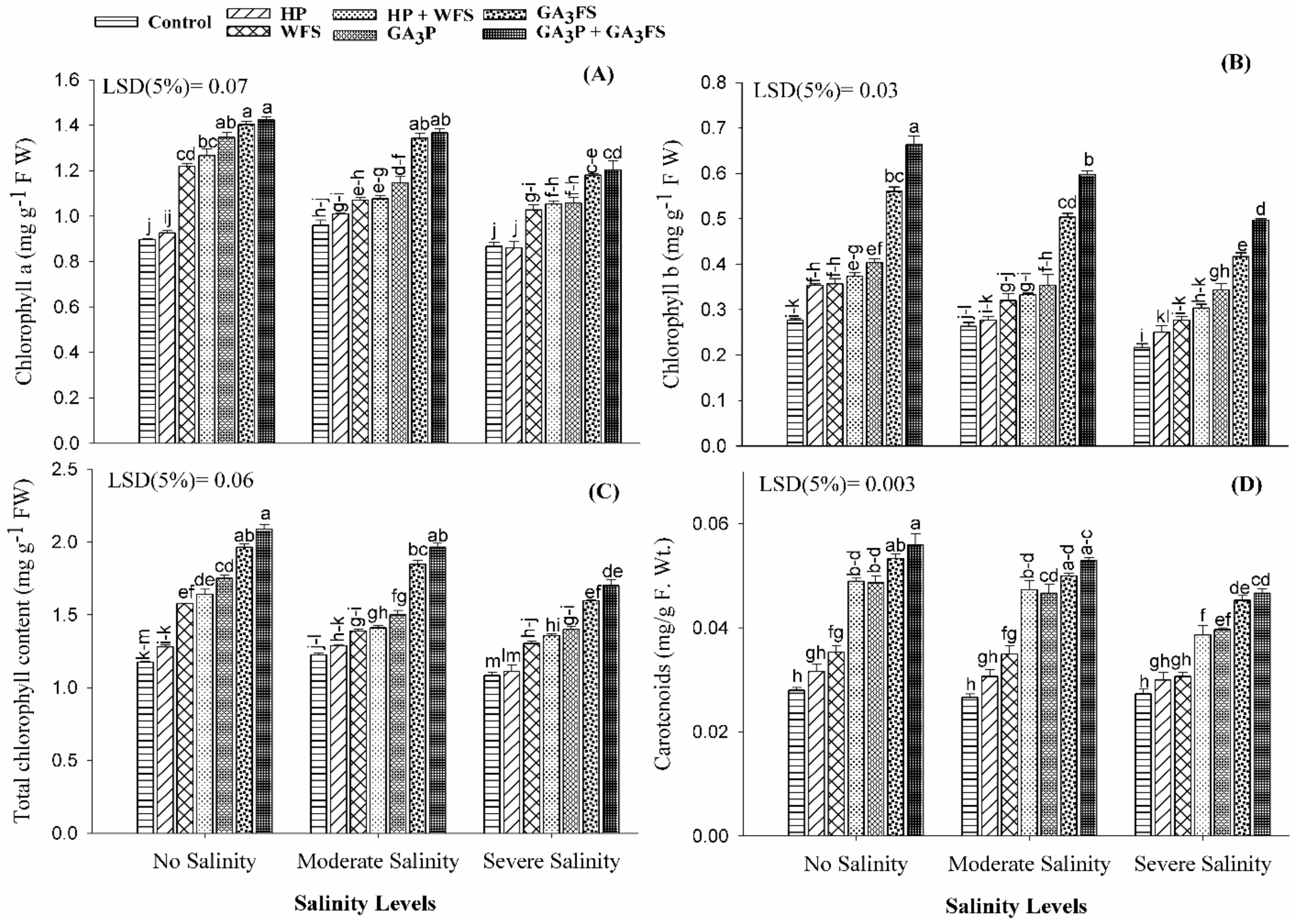 Biomolecules 11 01005 g003 550