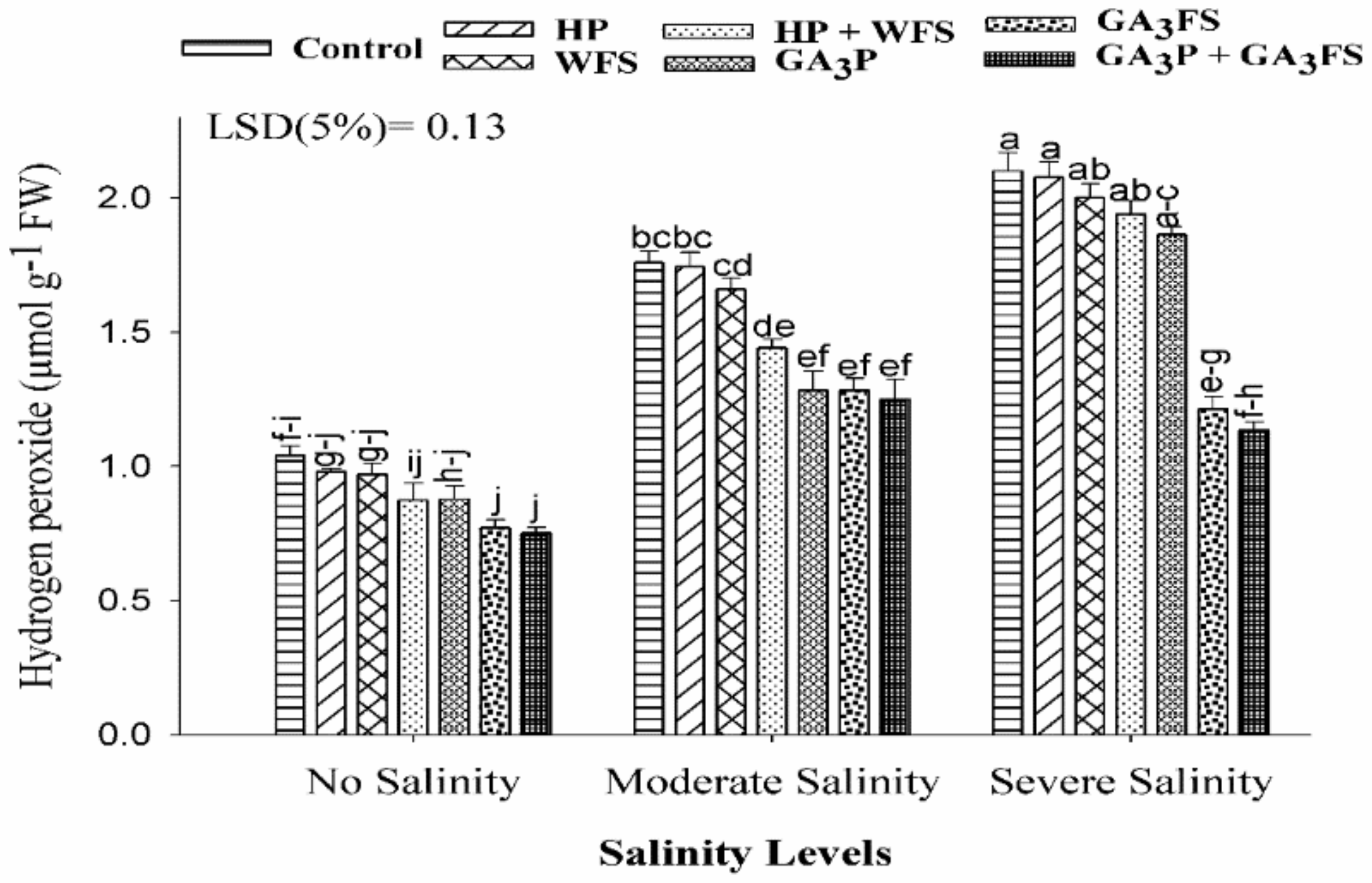 Biomolecules 11 01005 g004 550