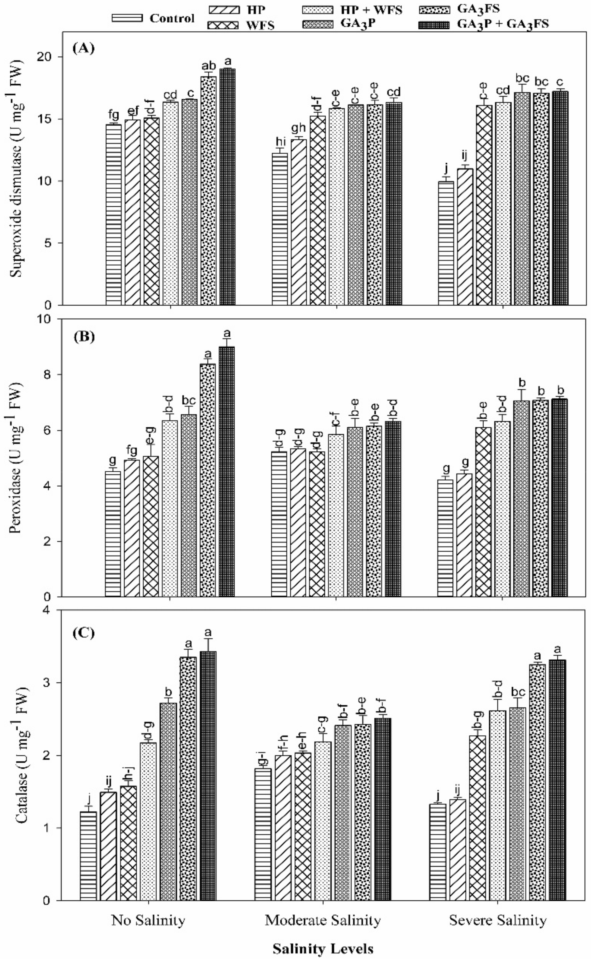 Biomolecules 11 01005 g005 550