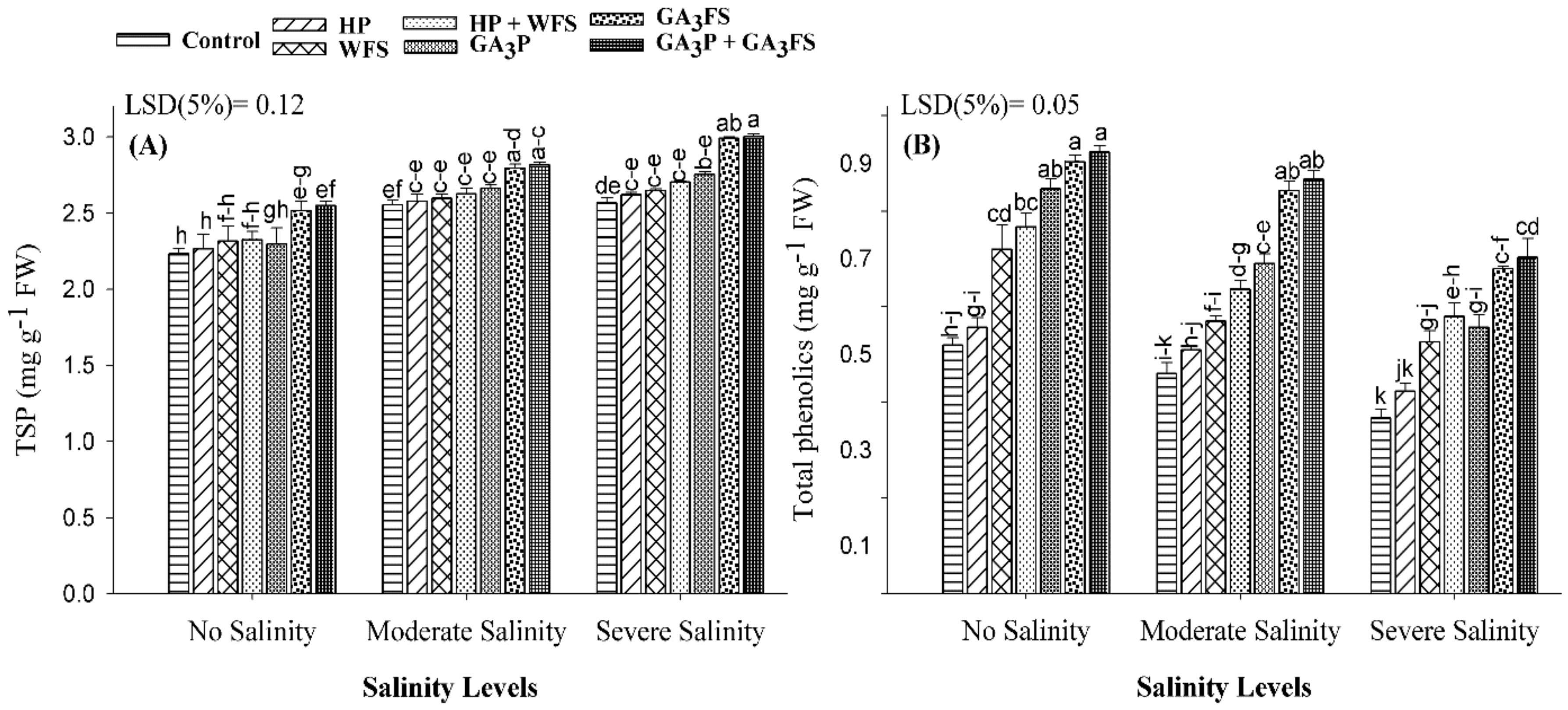 Biomolecules 11 01005 g007 550