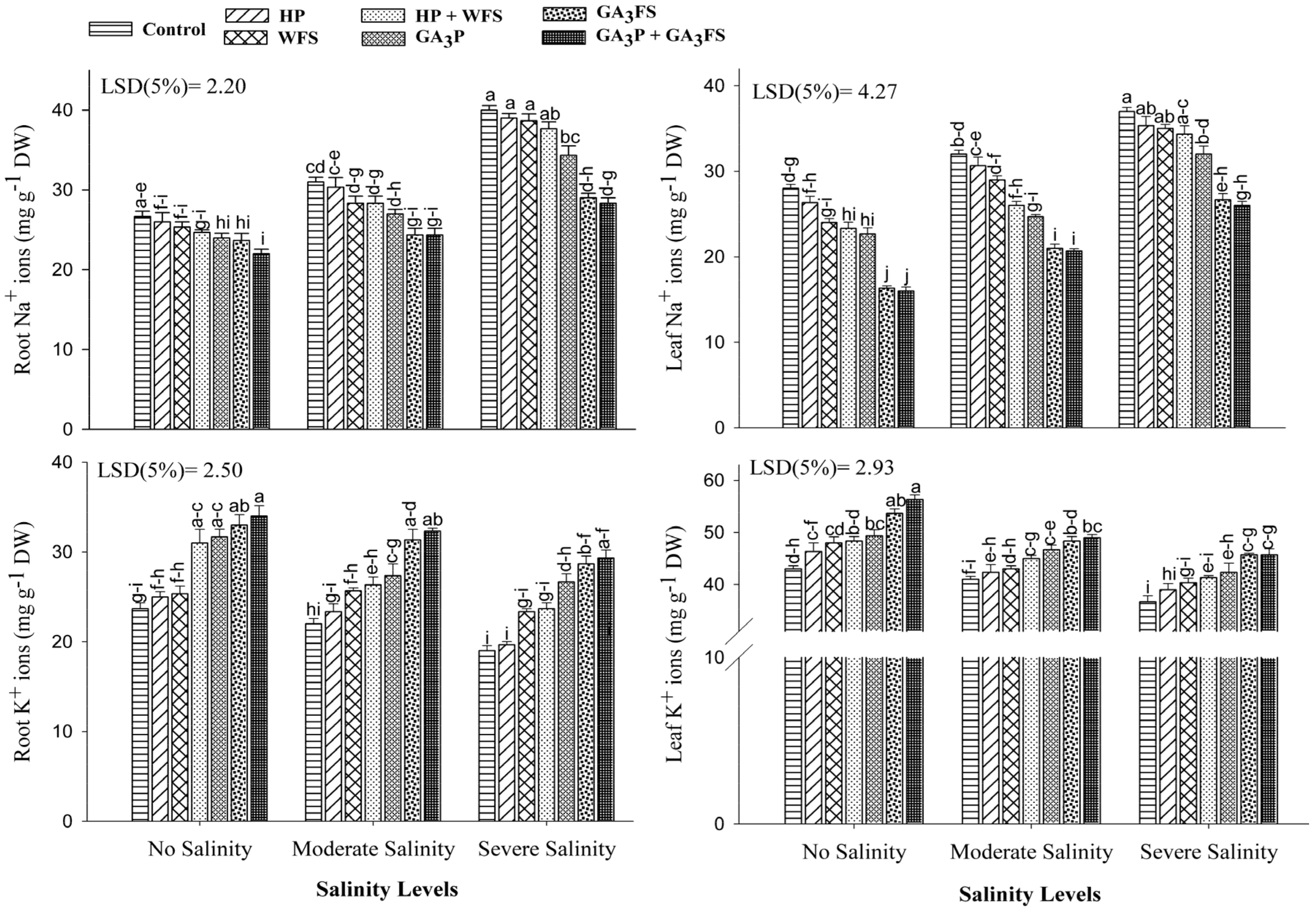 Biomolecules 11 01005 g008 550