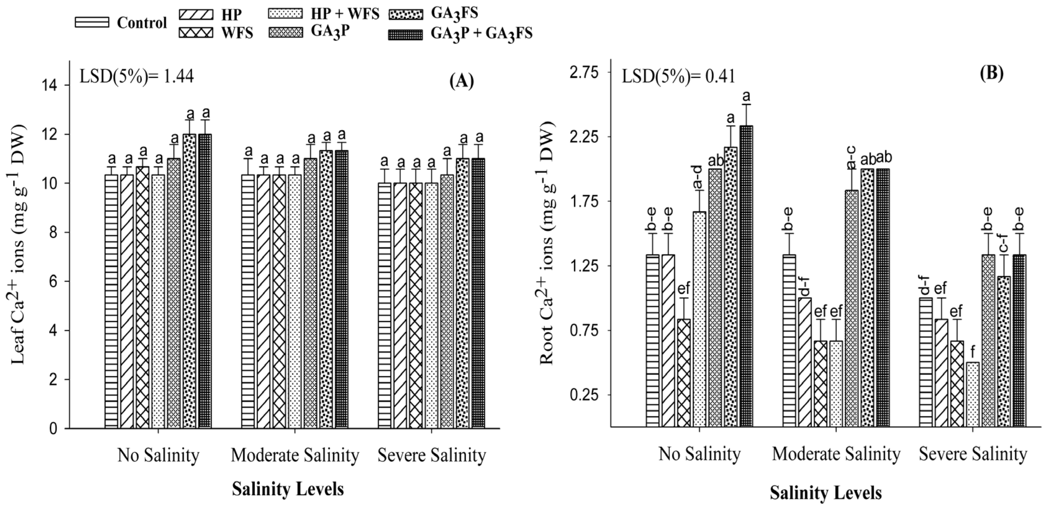 Biomolecules 11 01005 g009 550