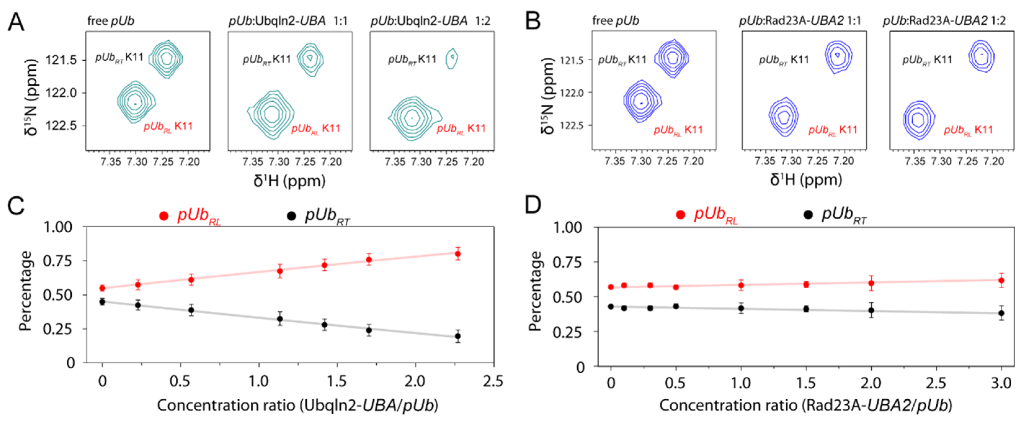 Biomolecules 11 01008 g002