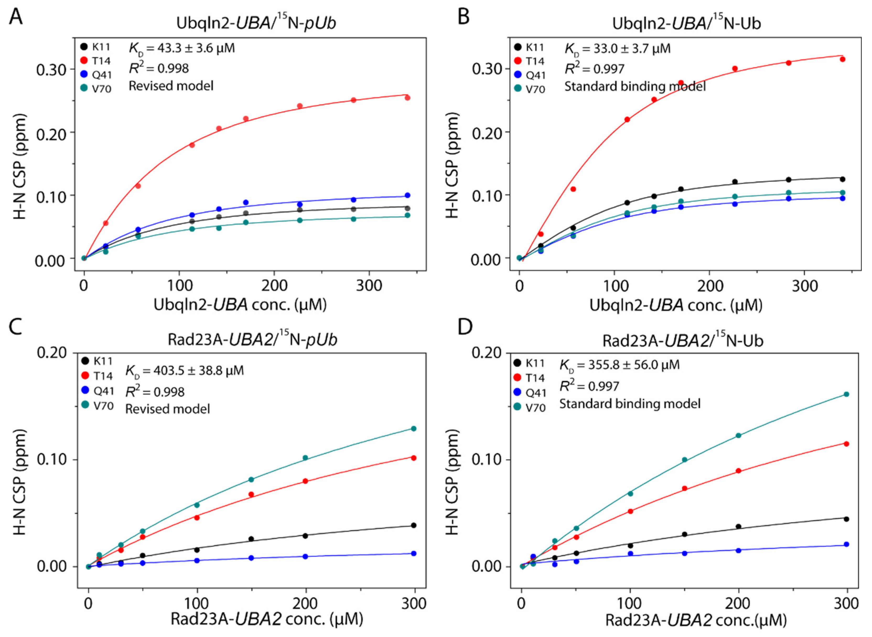 Biomolecules 11 01008 g003
