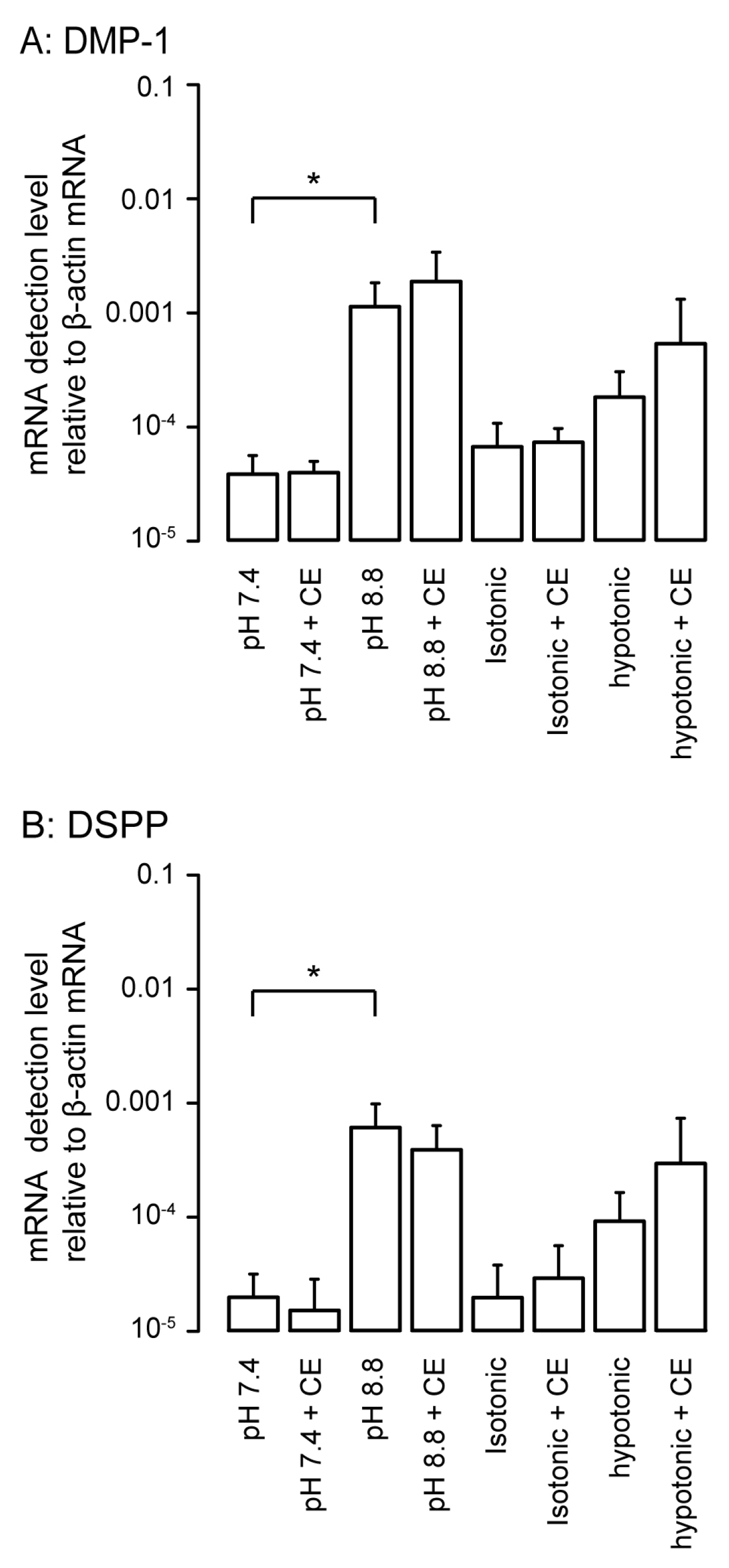 Biomolecules 11 01010 g007
