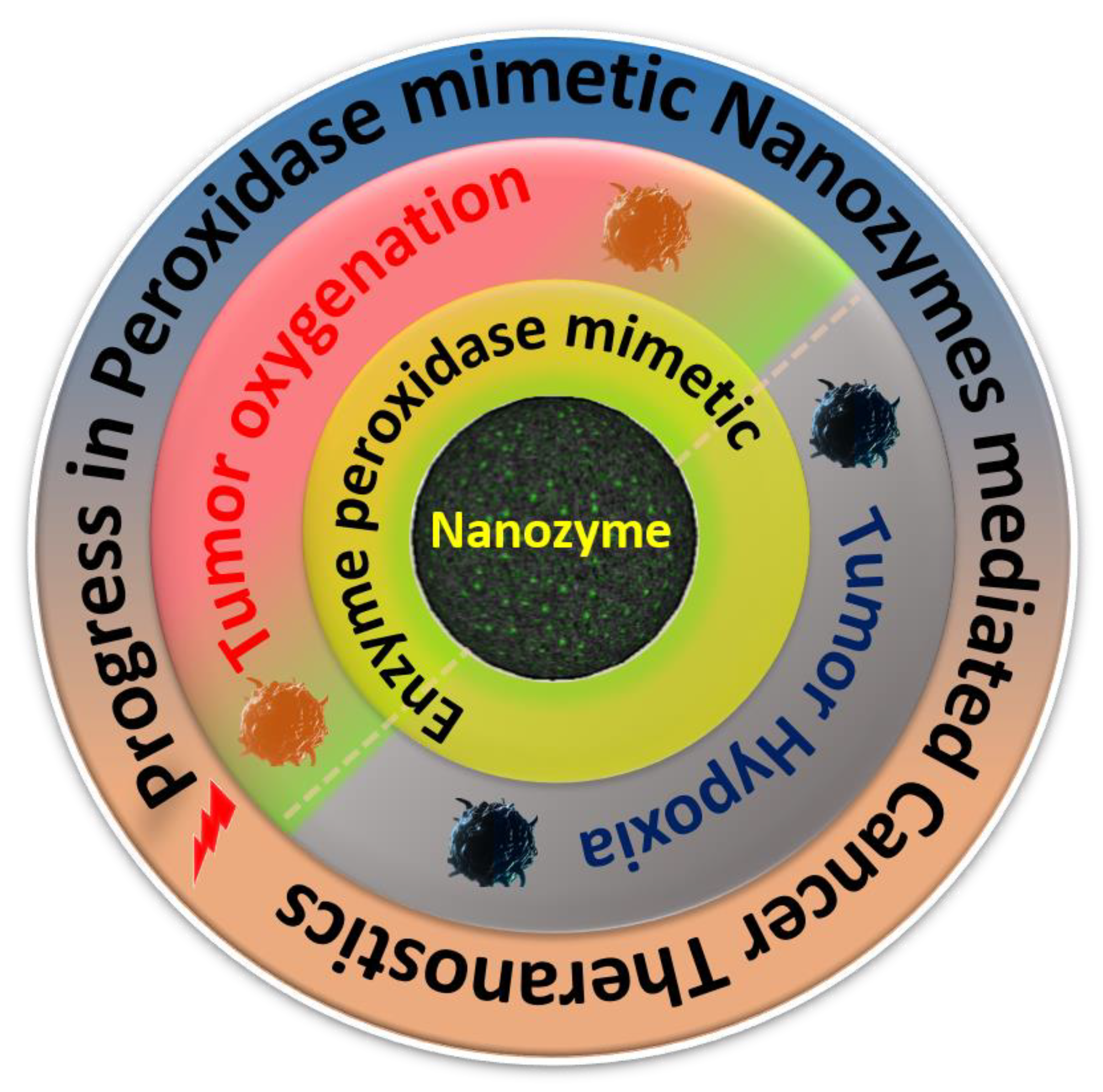 Biomolecules 11 01015 sch001 550