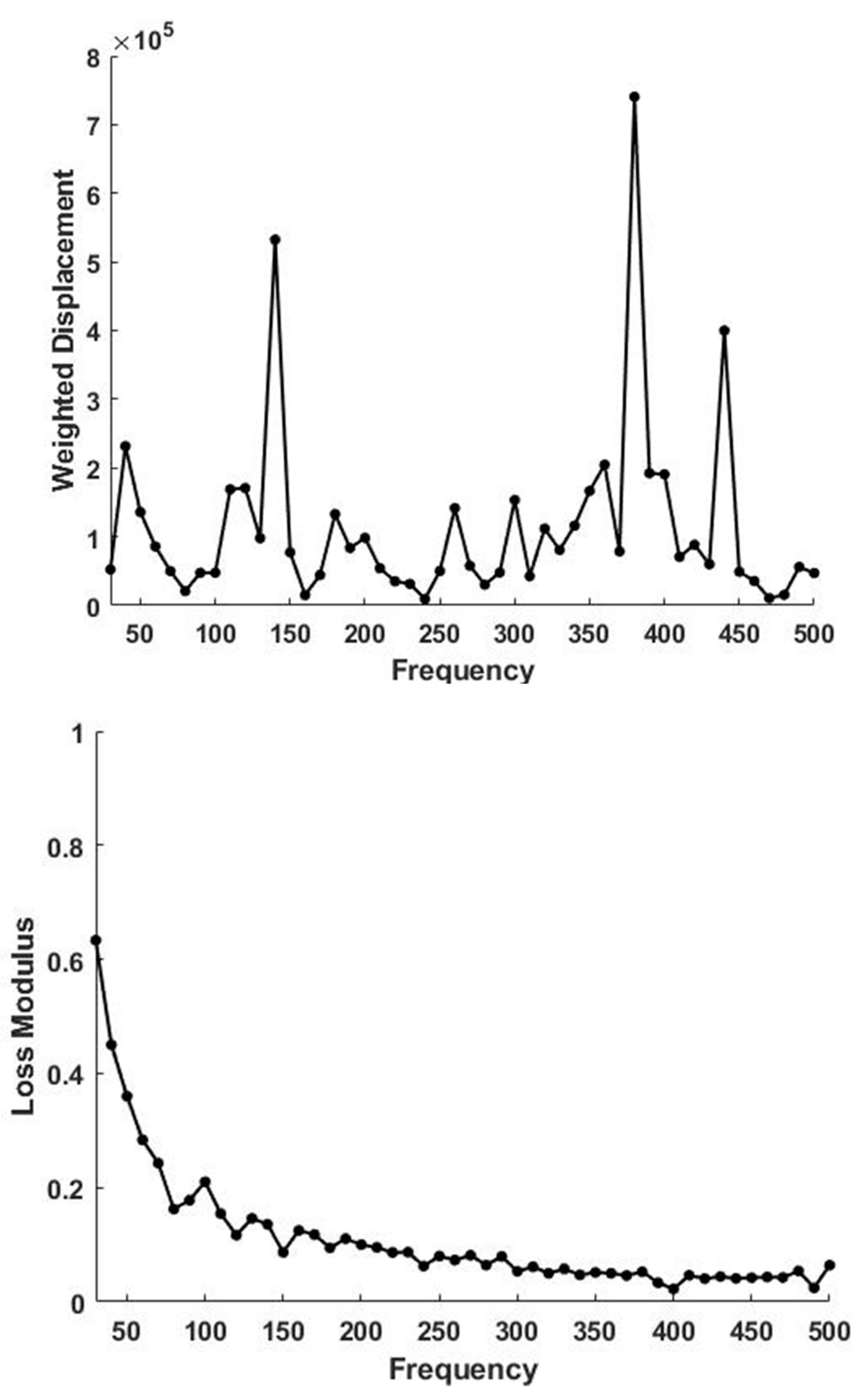 Biomolecules 11 01018 g003