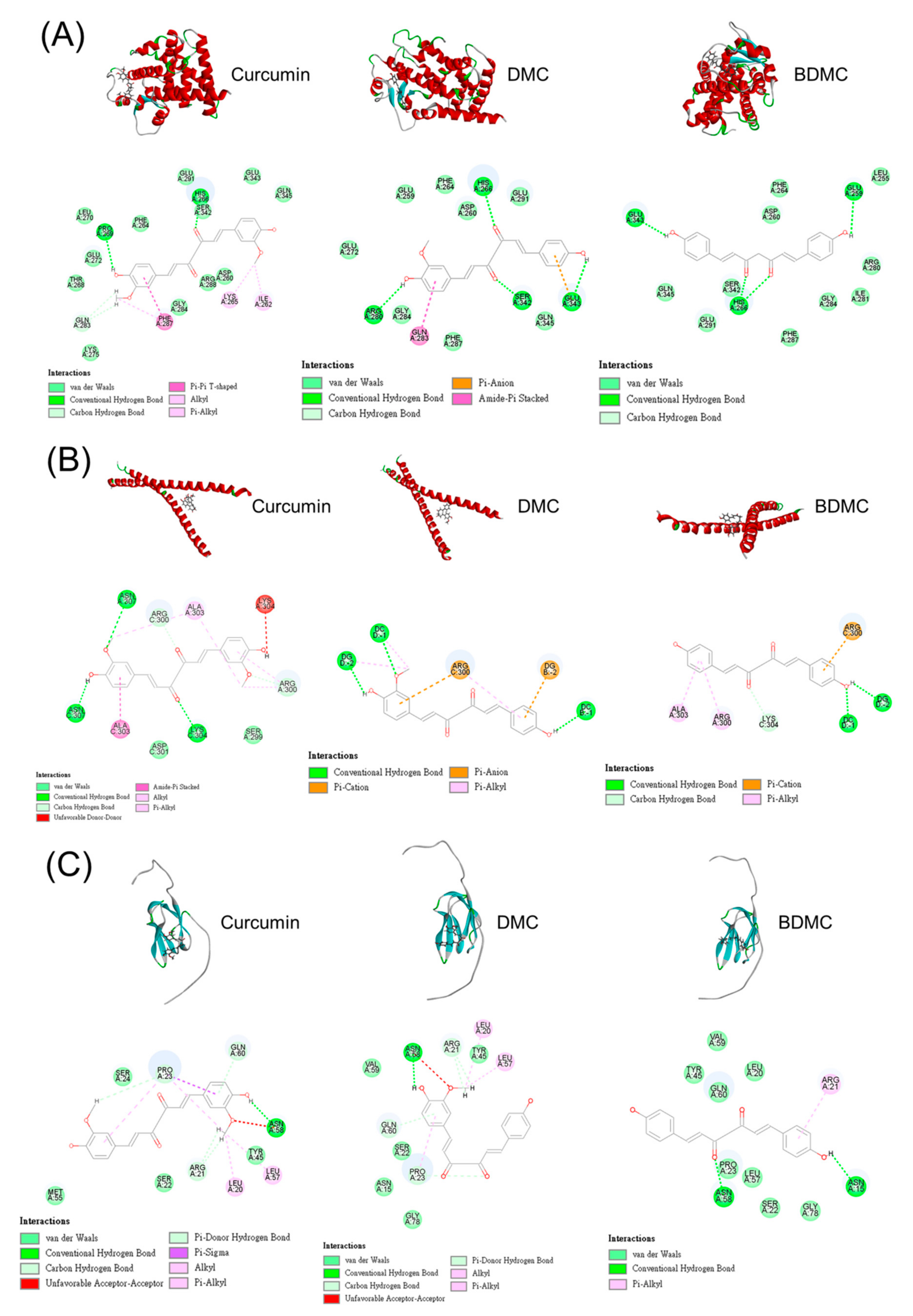 Biomolecules 11 01025 g007 550