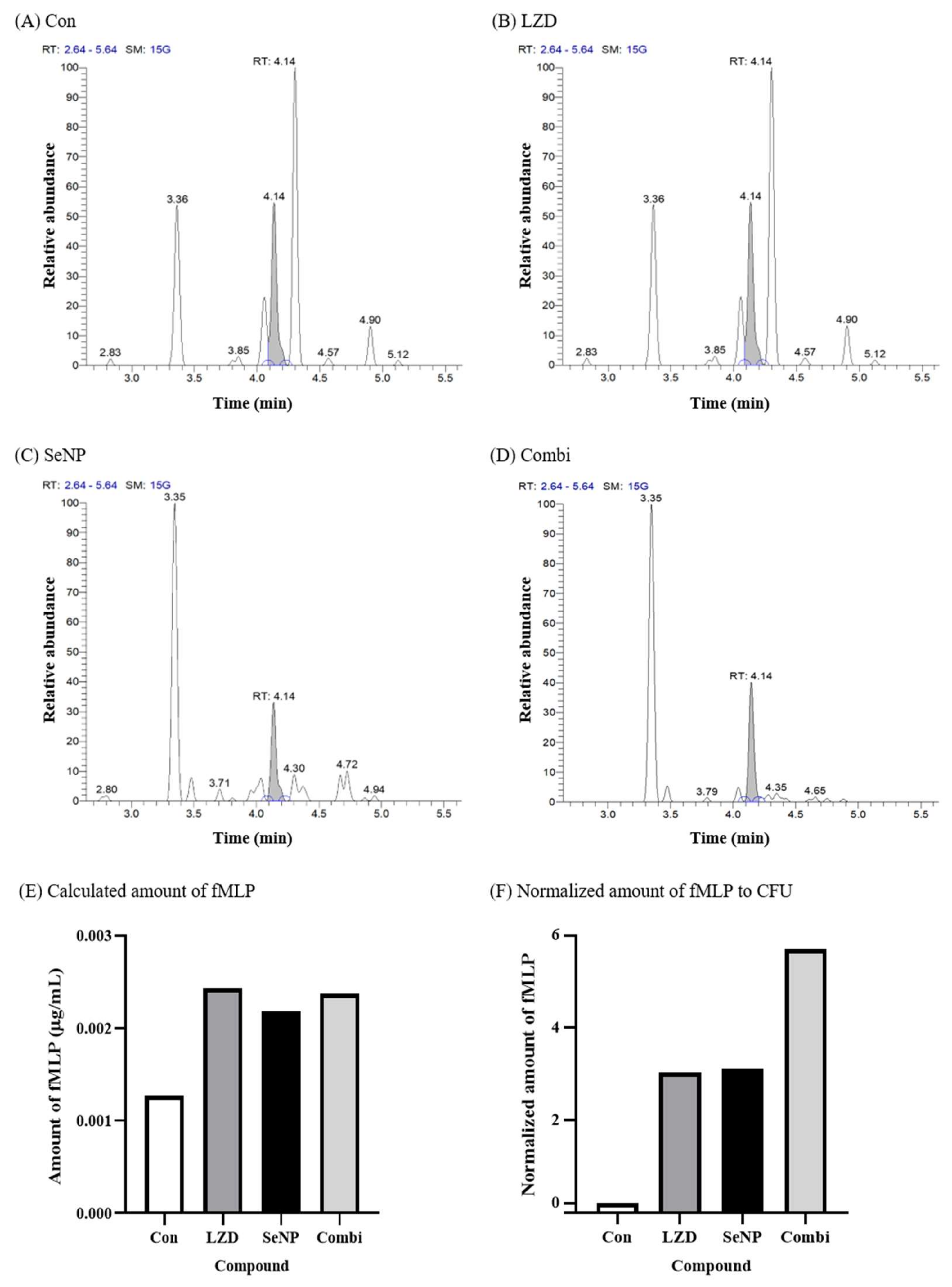 Biomolecules 11 01028 g005