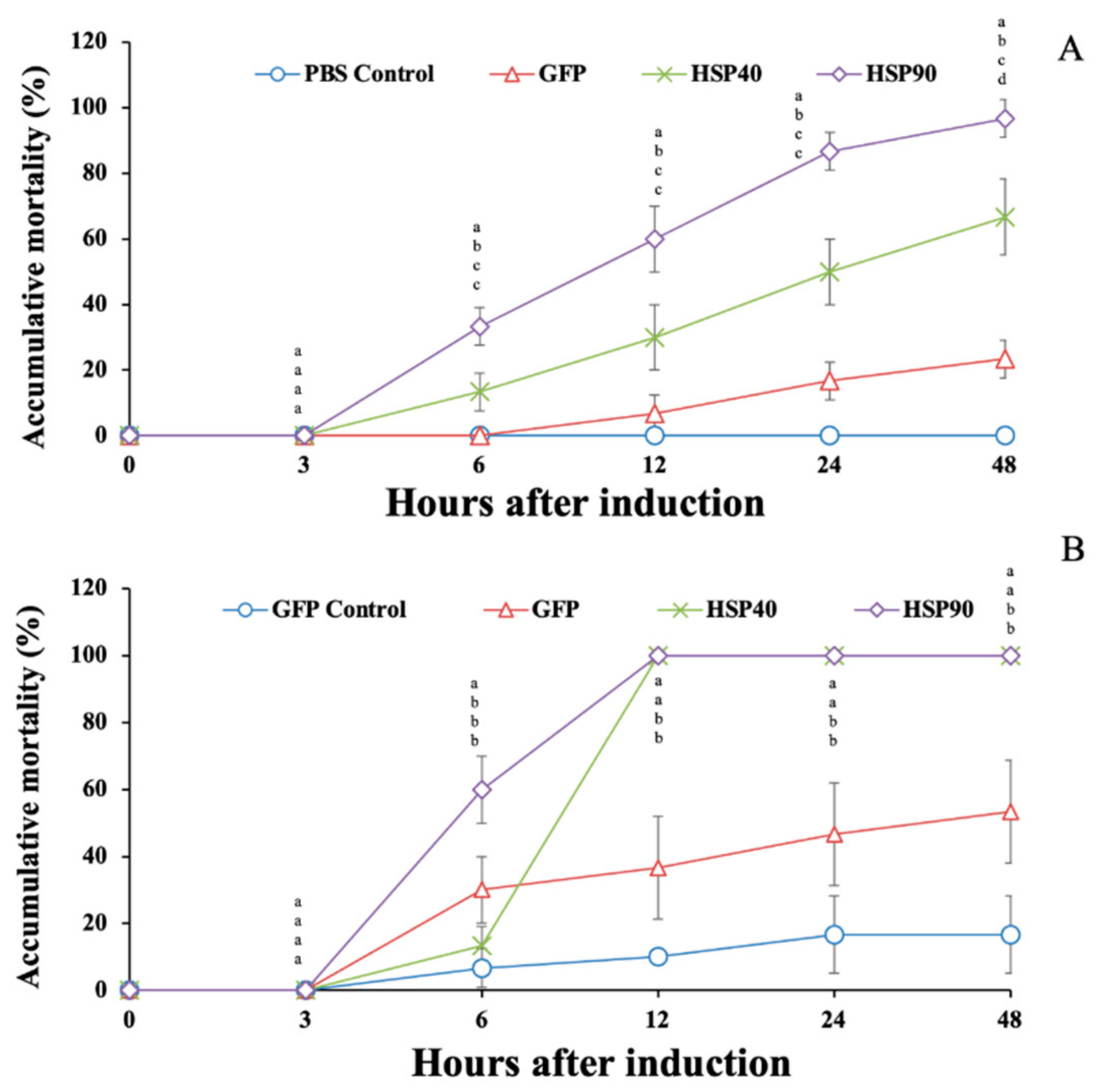 Biomolecules 11 01034 g014