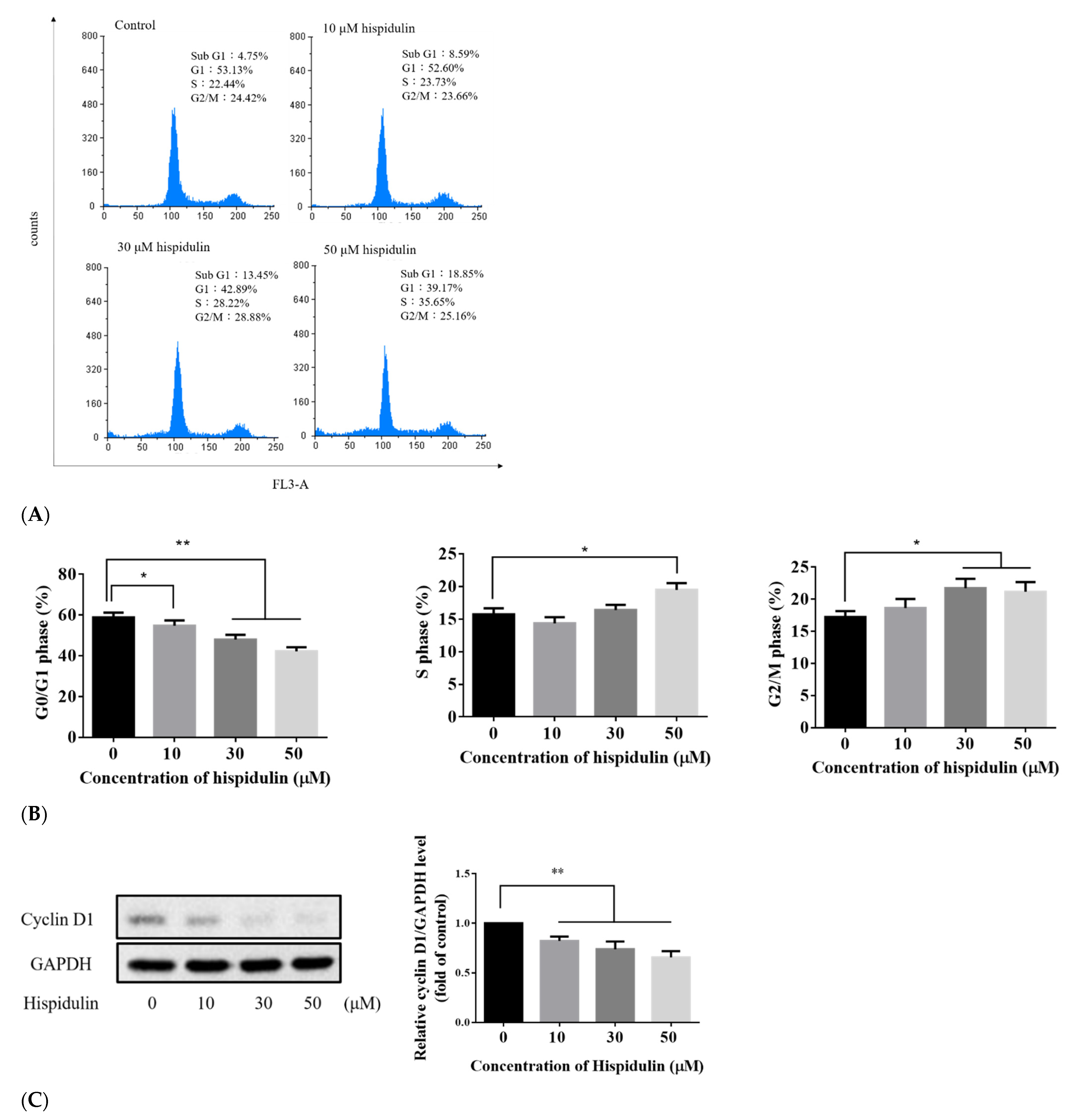 Biomolecules 11 01039 g002 Biomolecules 11 01039 g002
