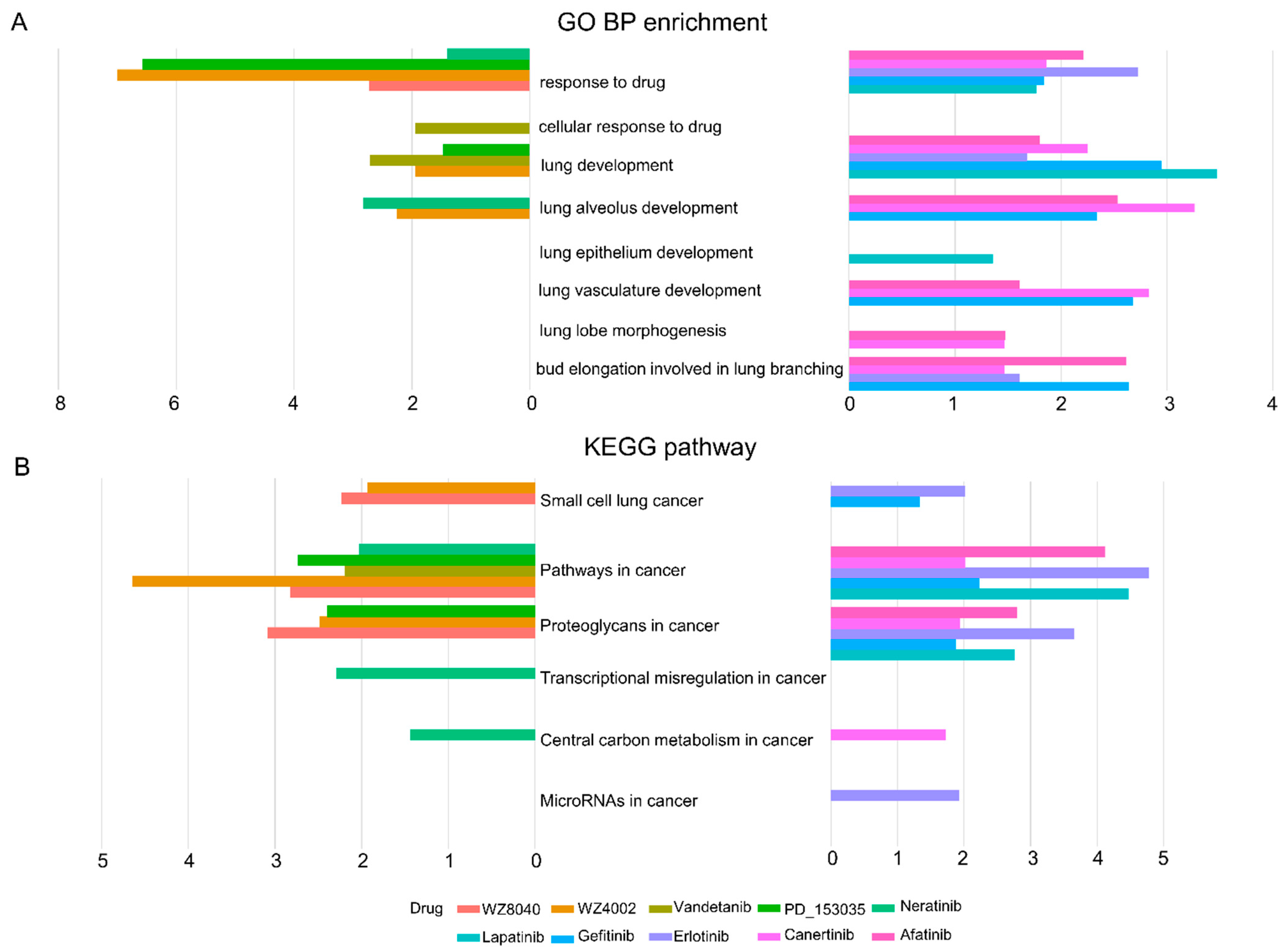 Biomolecules 11 01042 g003