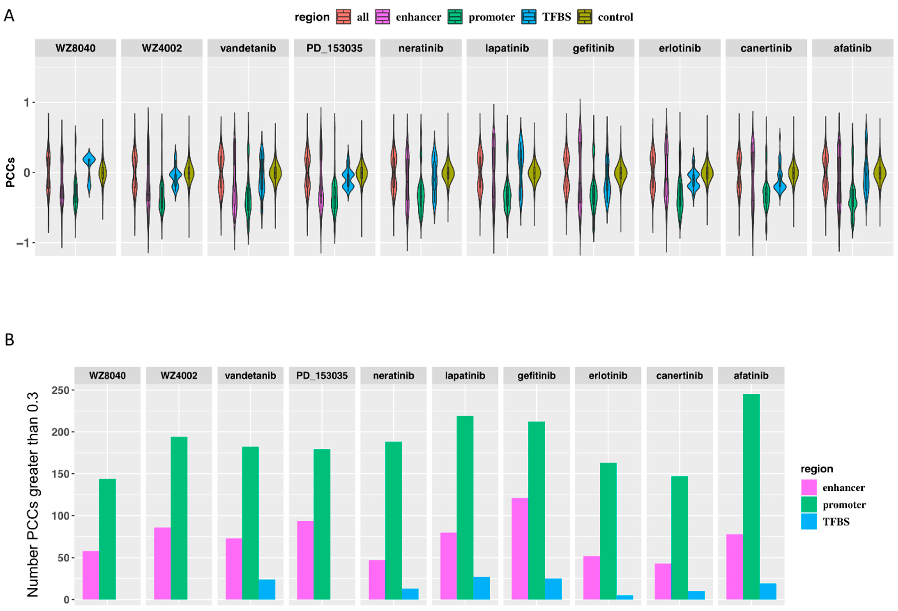 Biomolecules 11 01042 g005