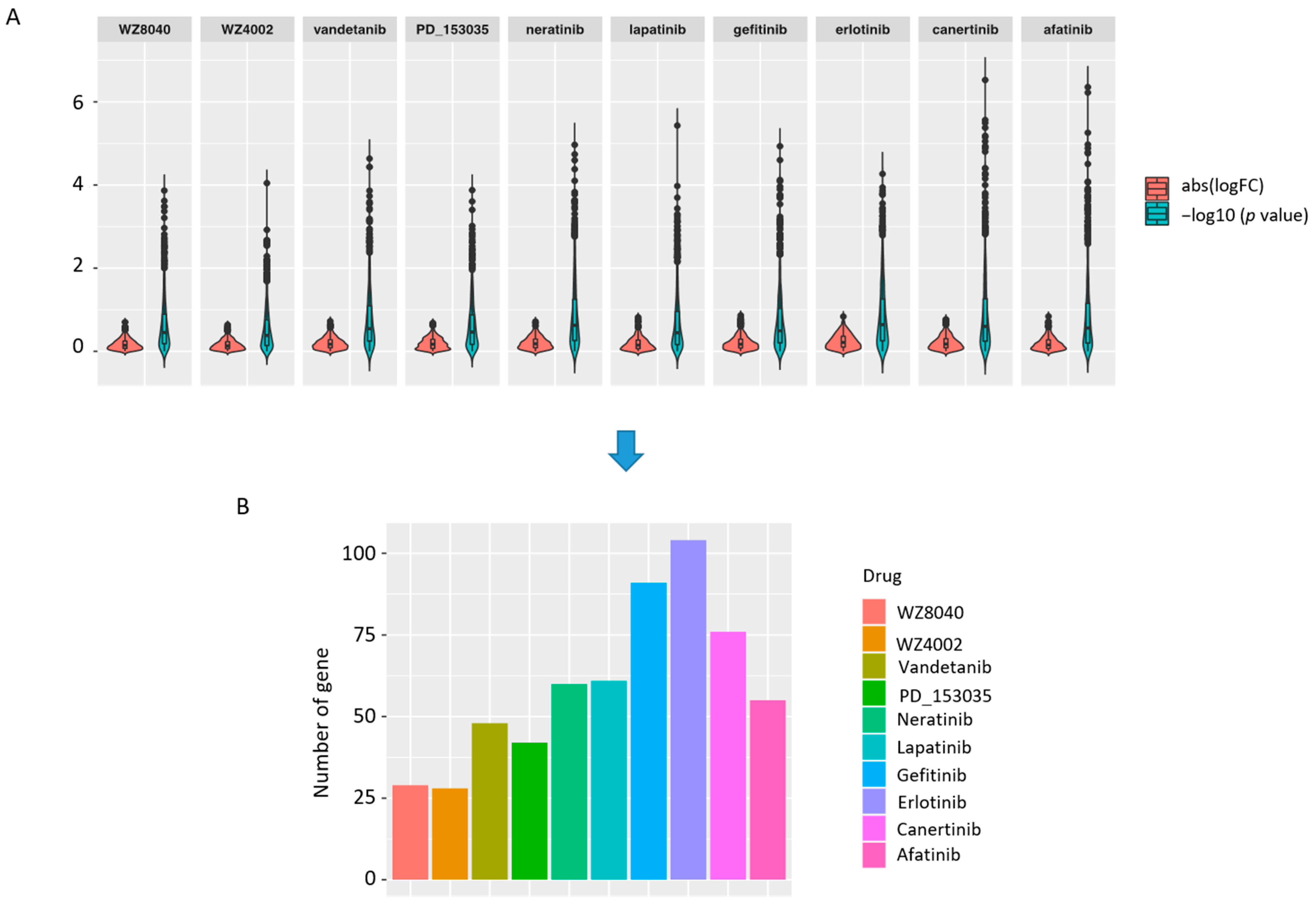 Biomolecules 11 01042 g006
