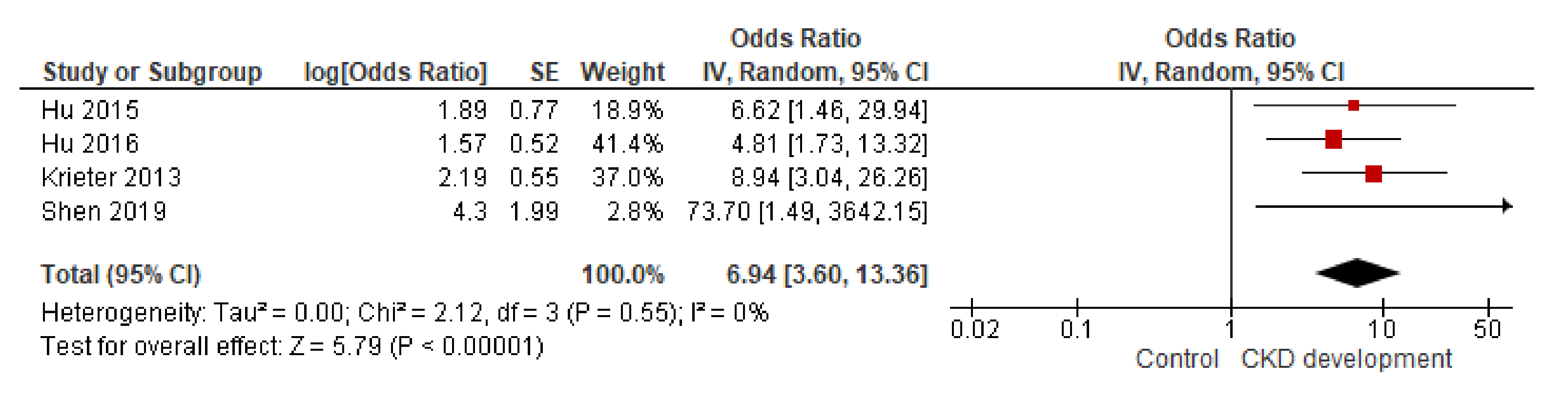 Biomolecules 11 01046 g005 550