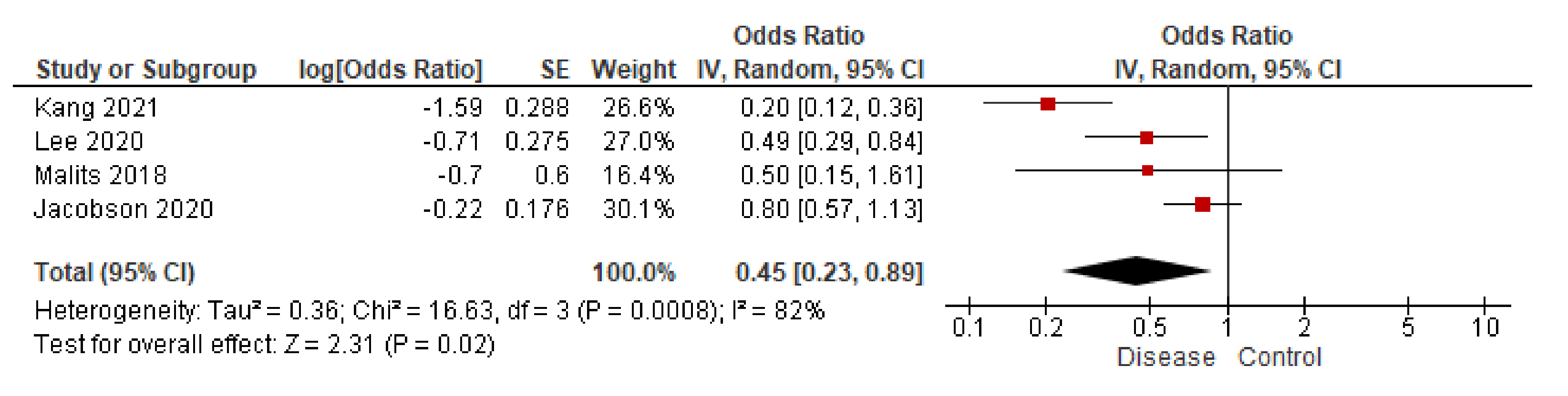 Biomolecules 11 01046 g008 550