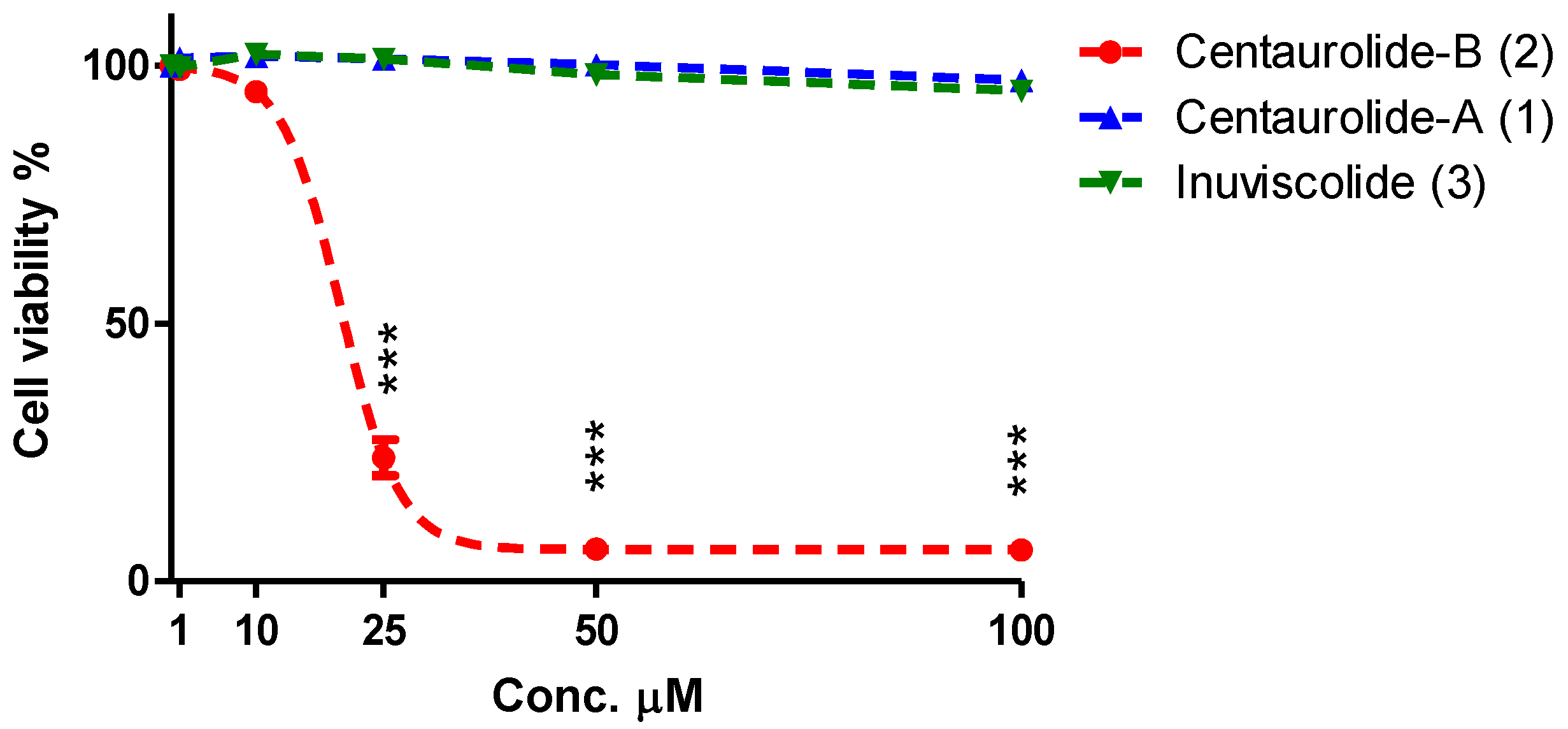 Biomolecules 11 01053 g002