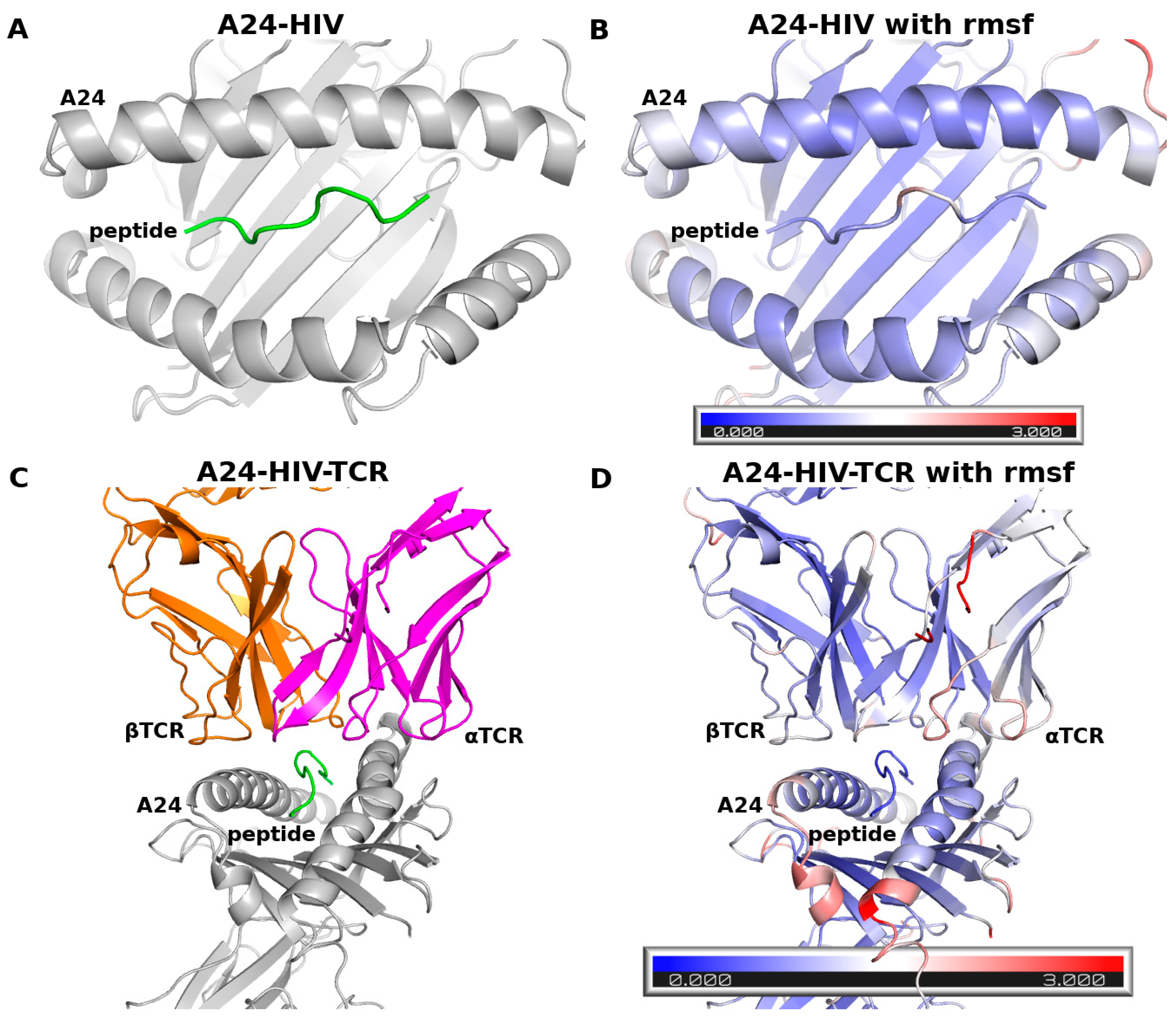 Biomolecules 11 01056 g002