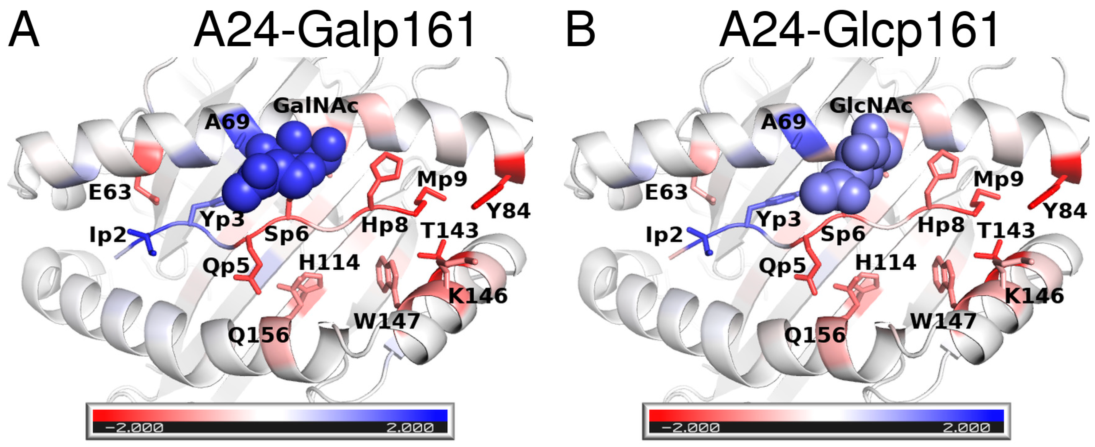Biomolecules 11 01056 g004
