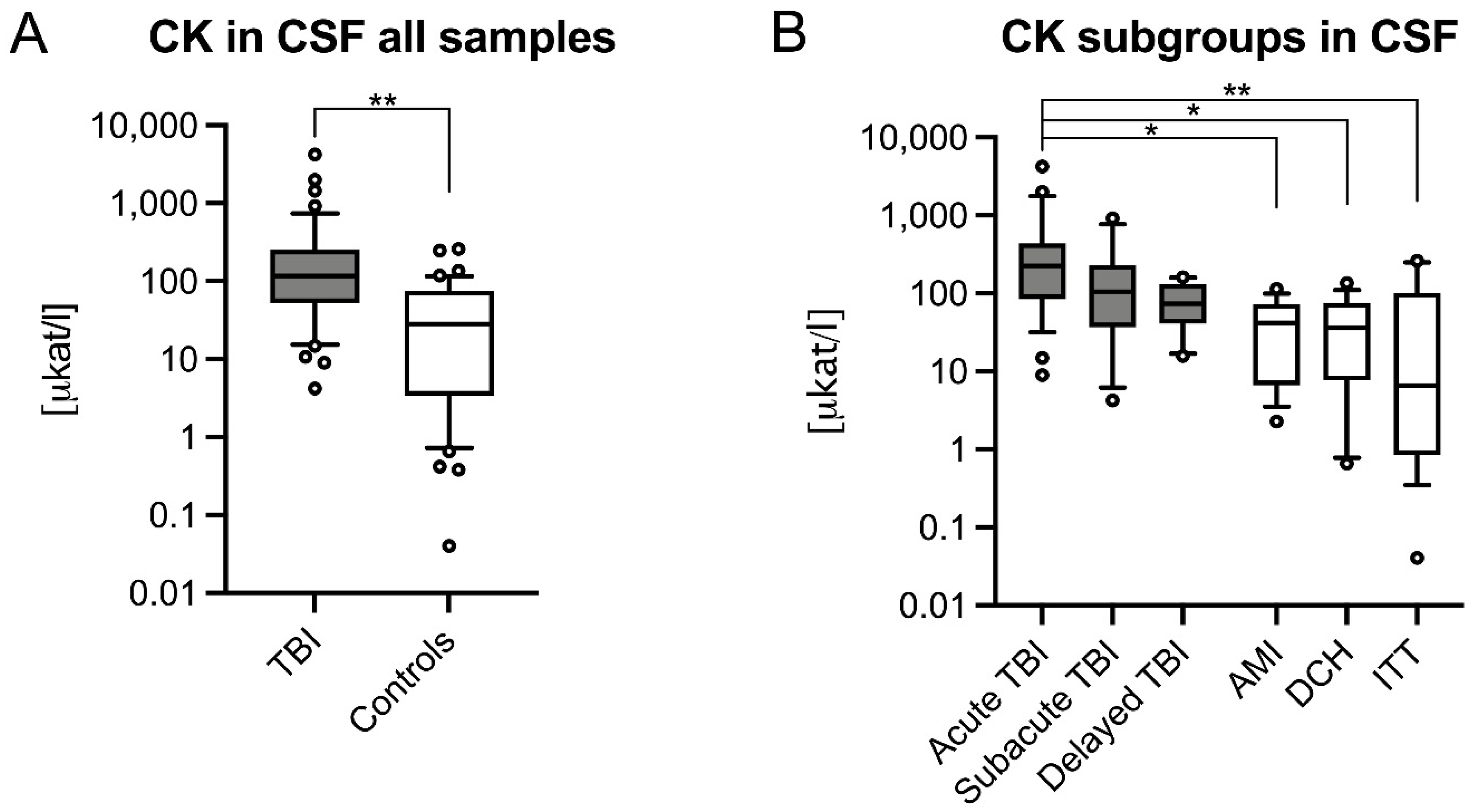 Biomolecules 11 01061 g002