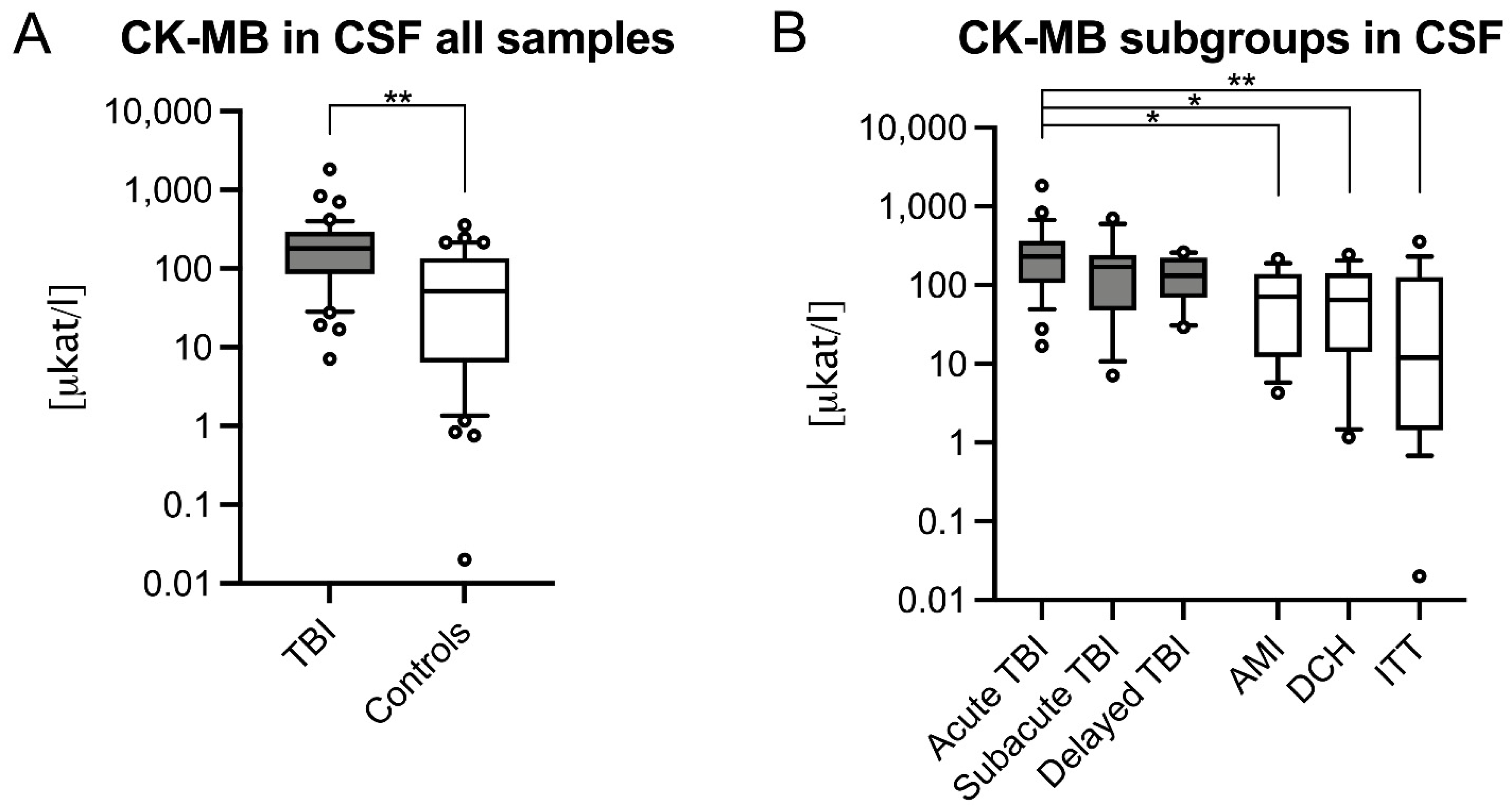 Biomolecules 11 01061 g003