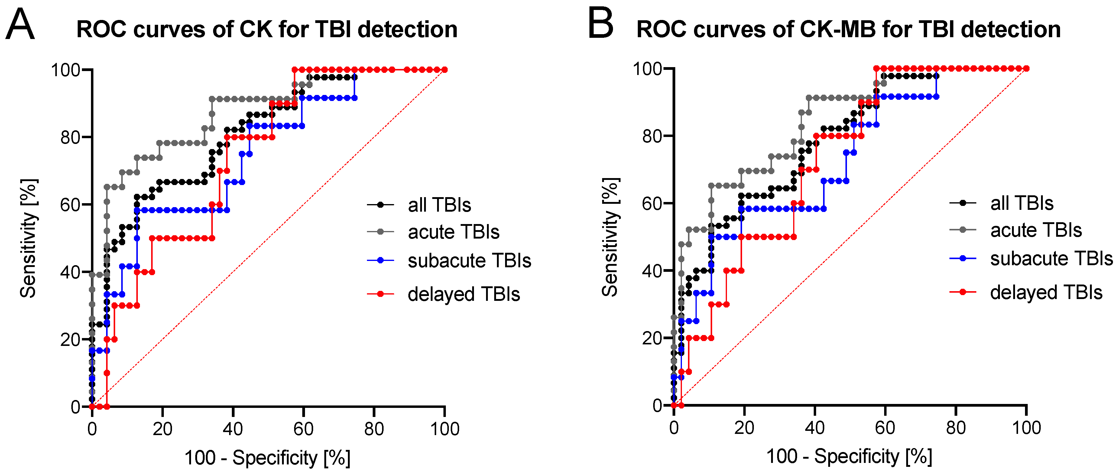 Biomolecules 11 01061 g004