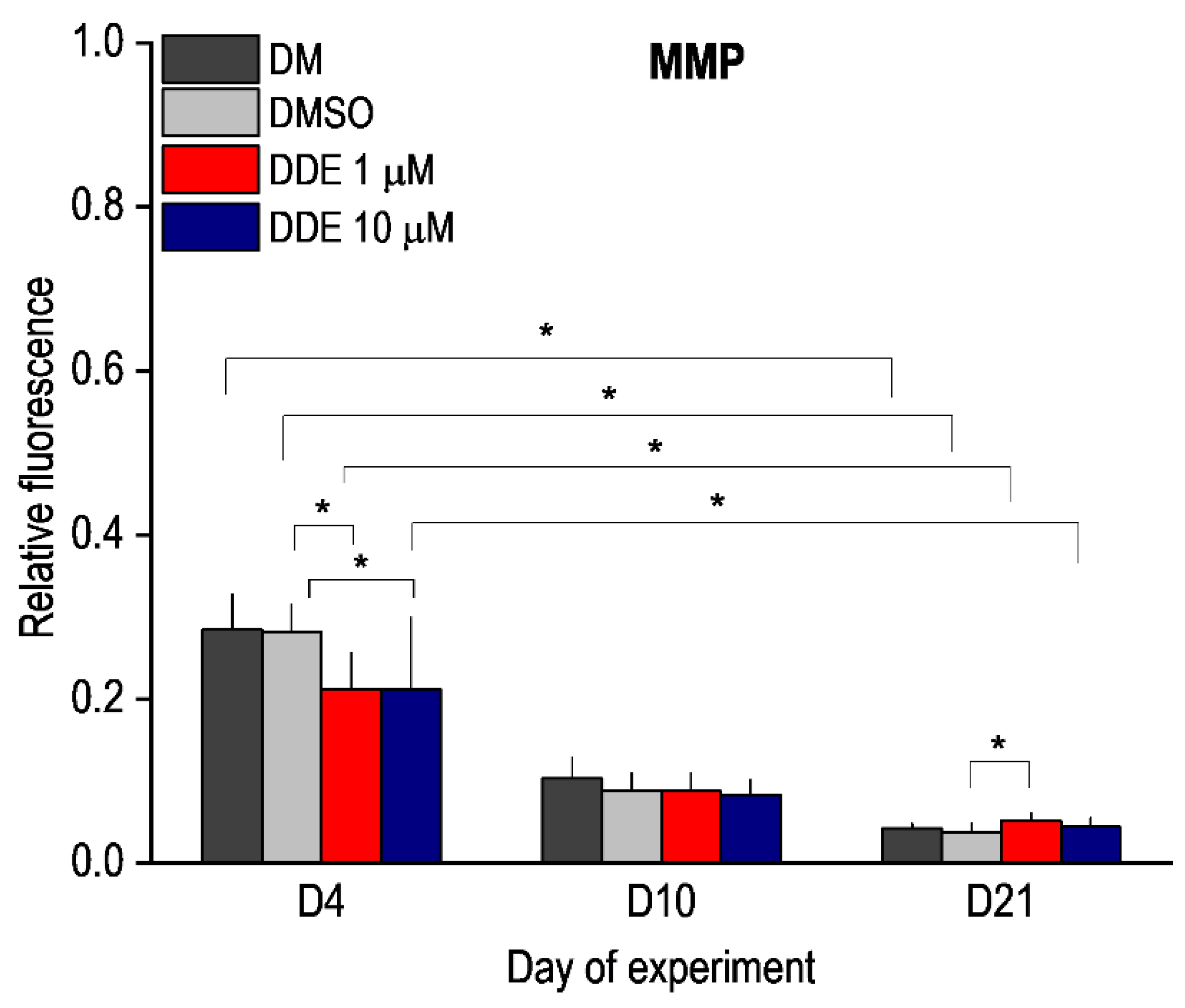 Biomolecules 11 01068 g007 550