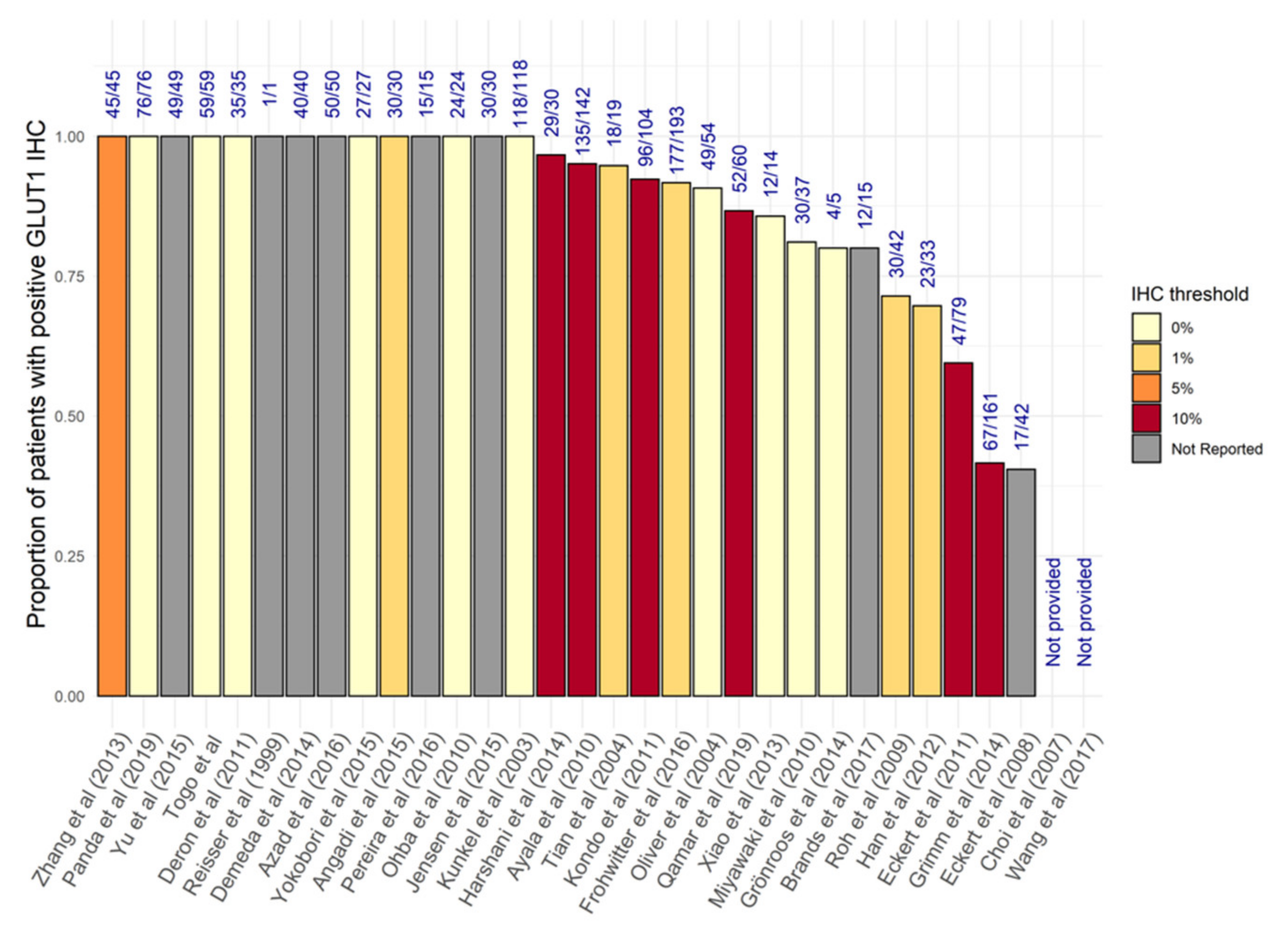 Biomolecules 11 01070 g003