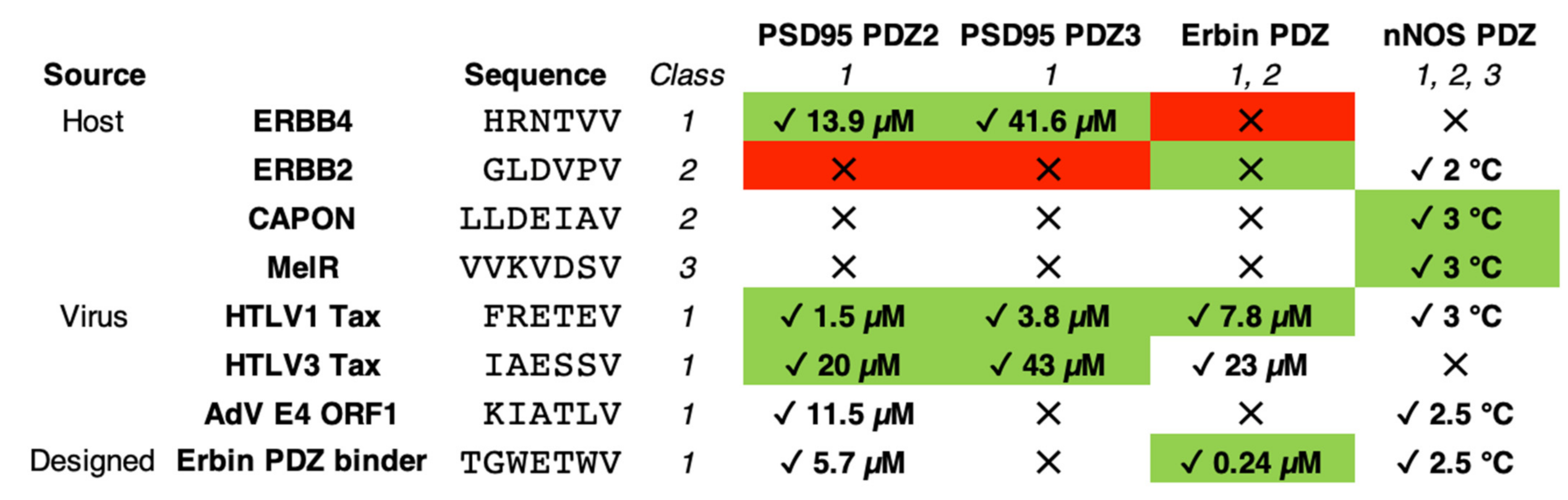 Biomolecules 11 01071 g001