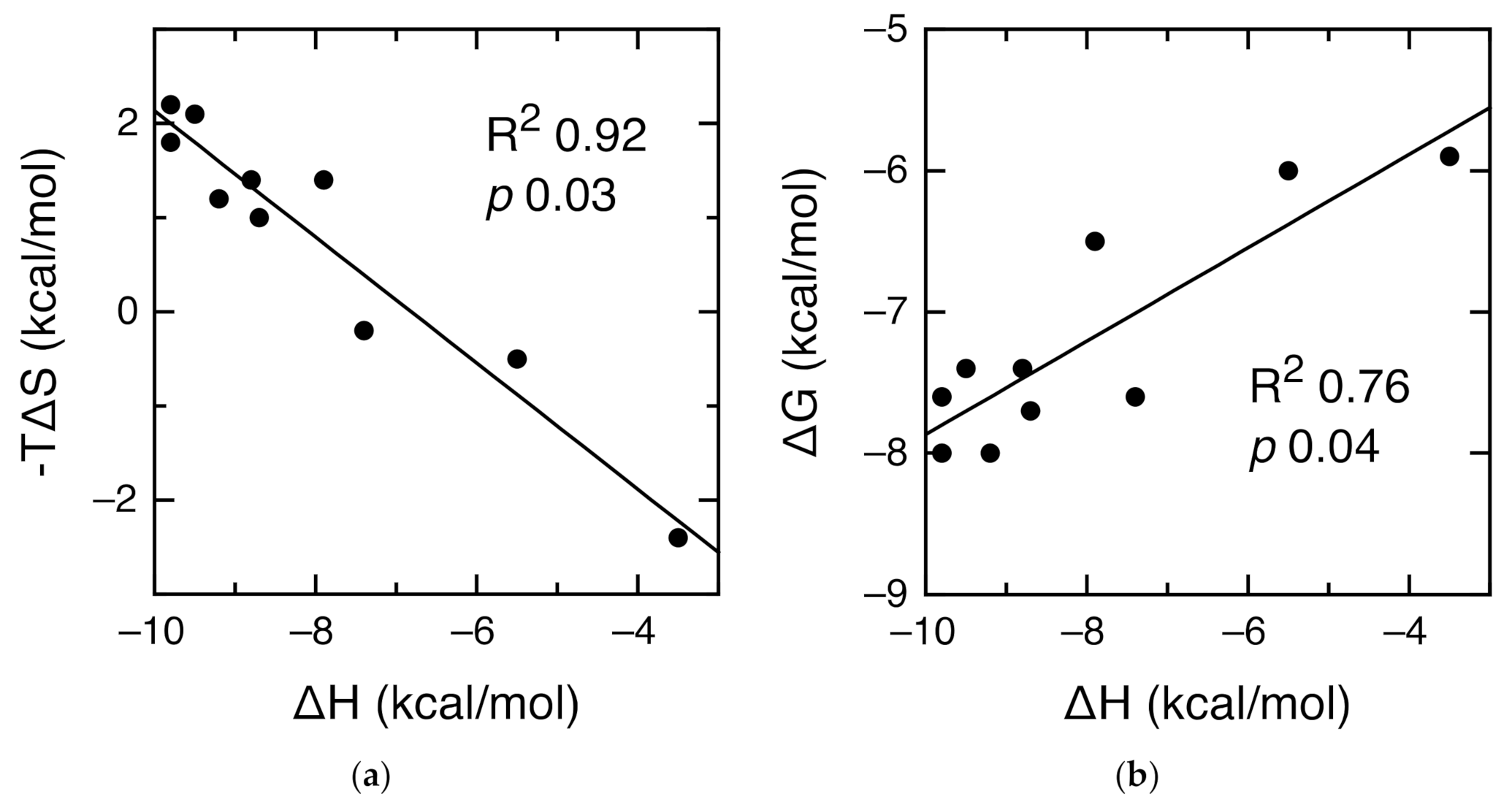 Biomolecules 11 01071 g004