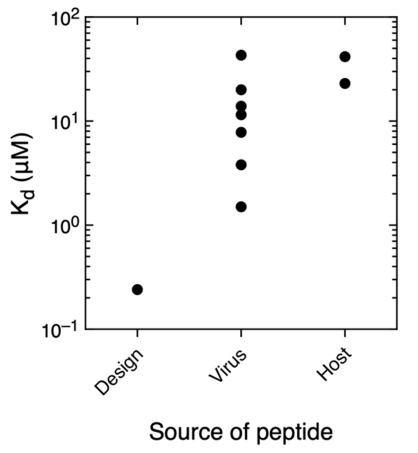 Biomolecules 11 01071 g005