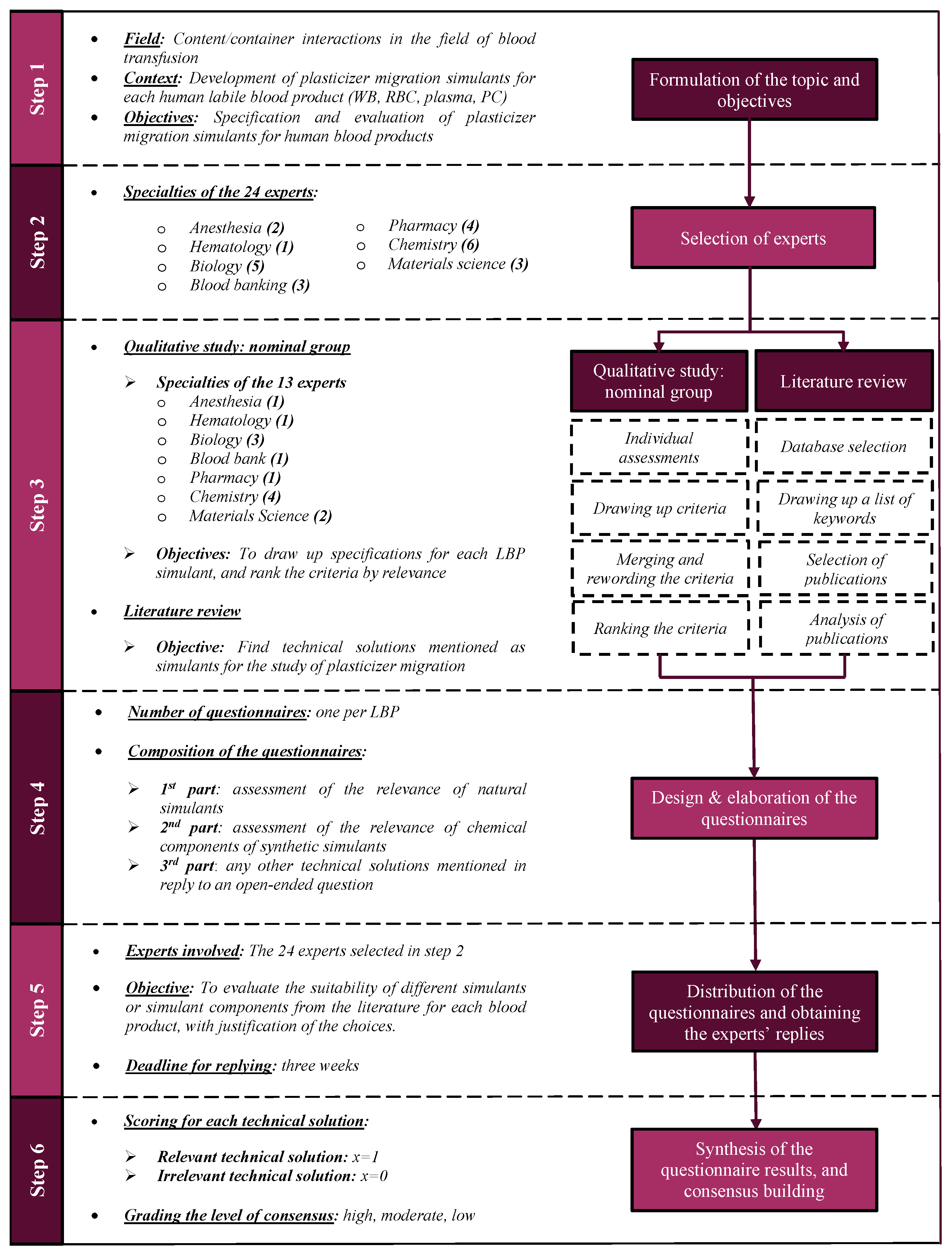 Biomolecules 11 01081 g001