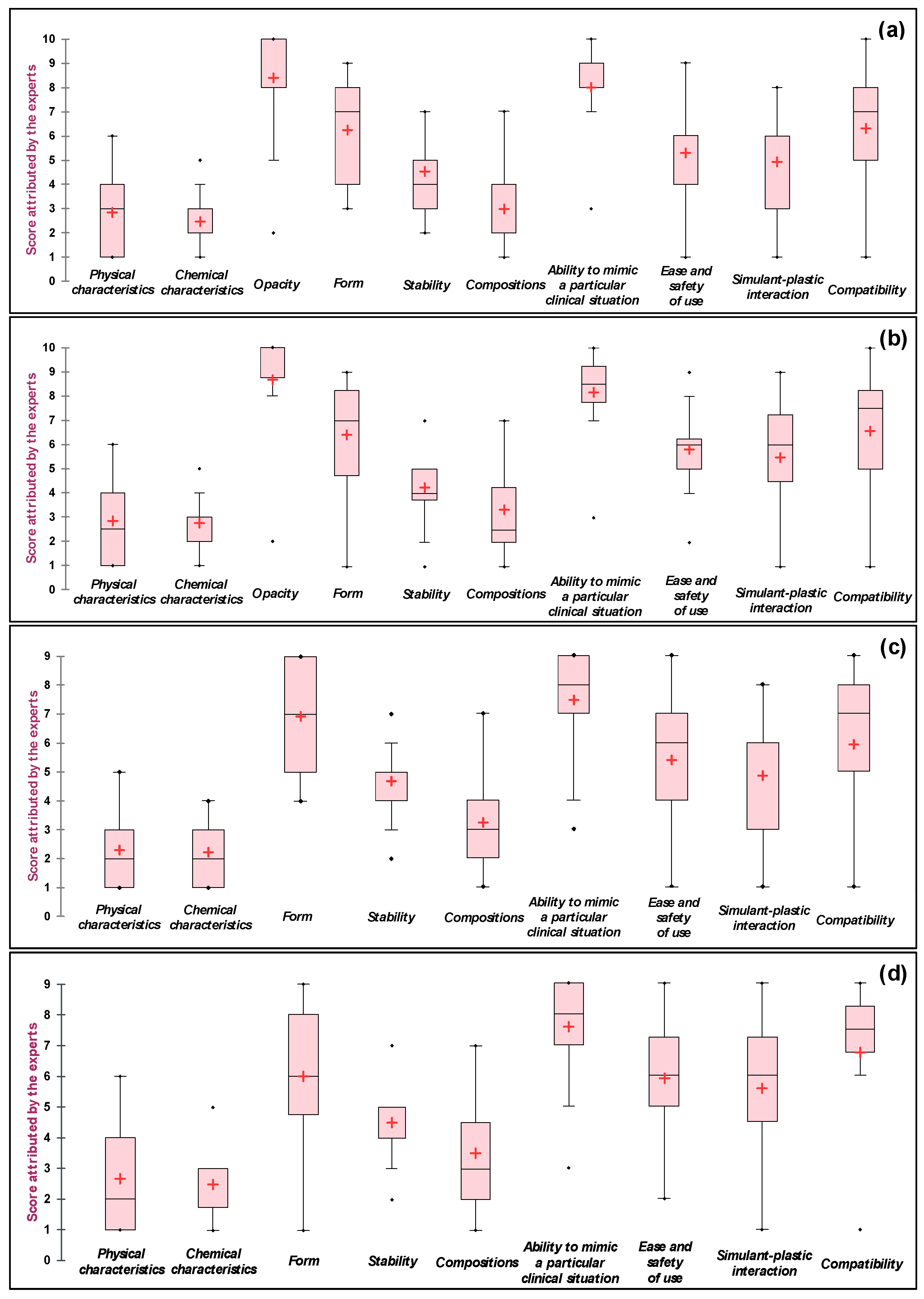 Biomolecules 11 01081 g002