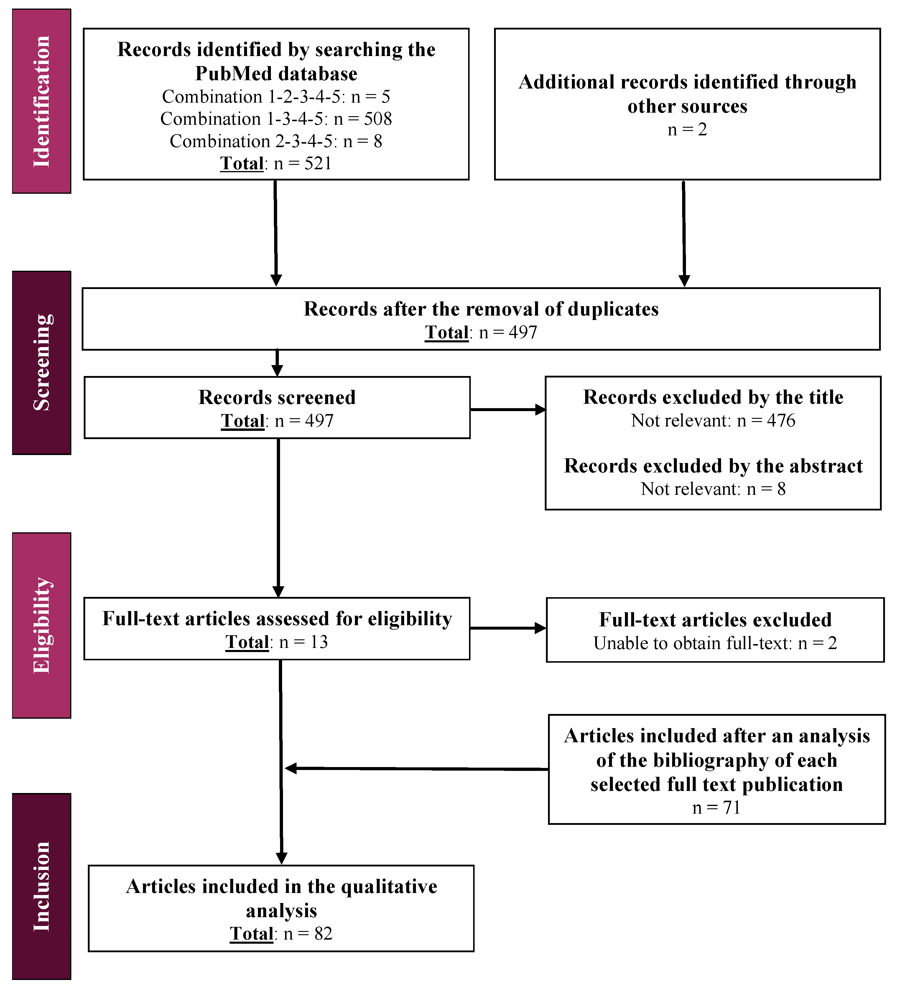 Biomolecules 11 01081 g003