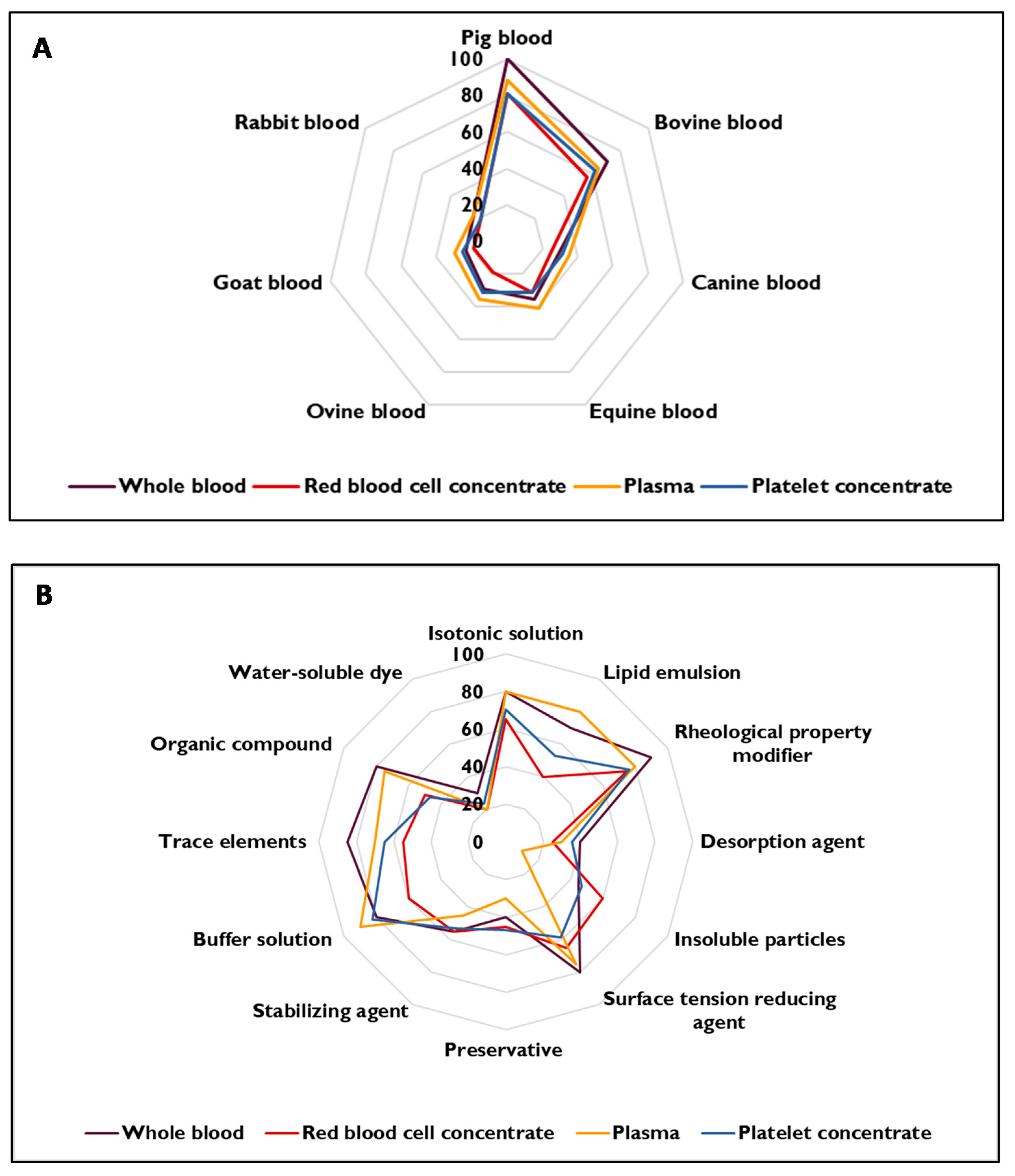 Biomolecules 11 01081 g004