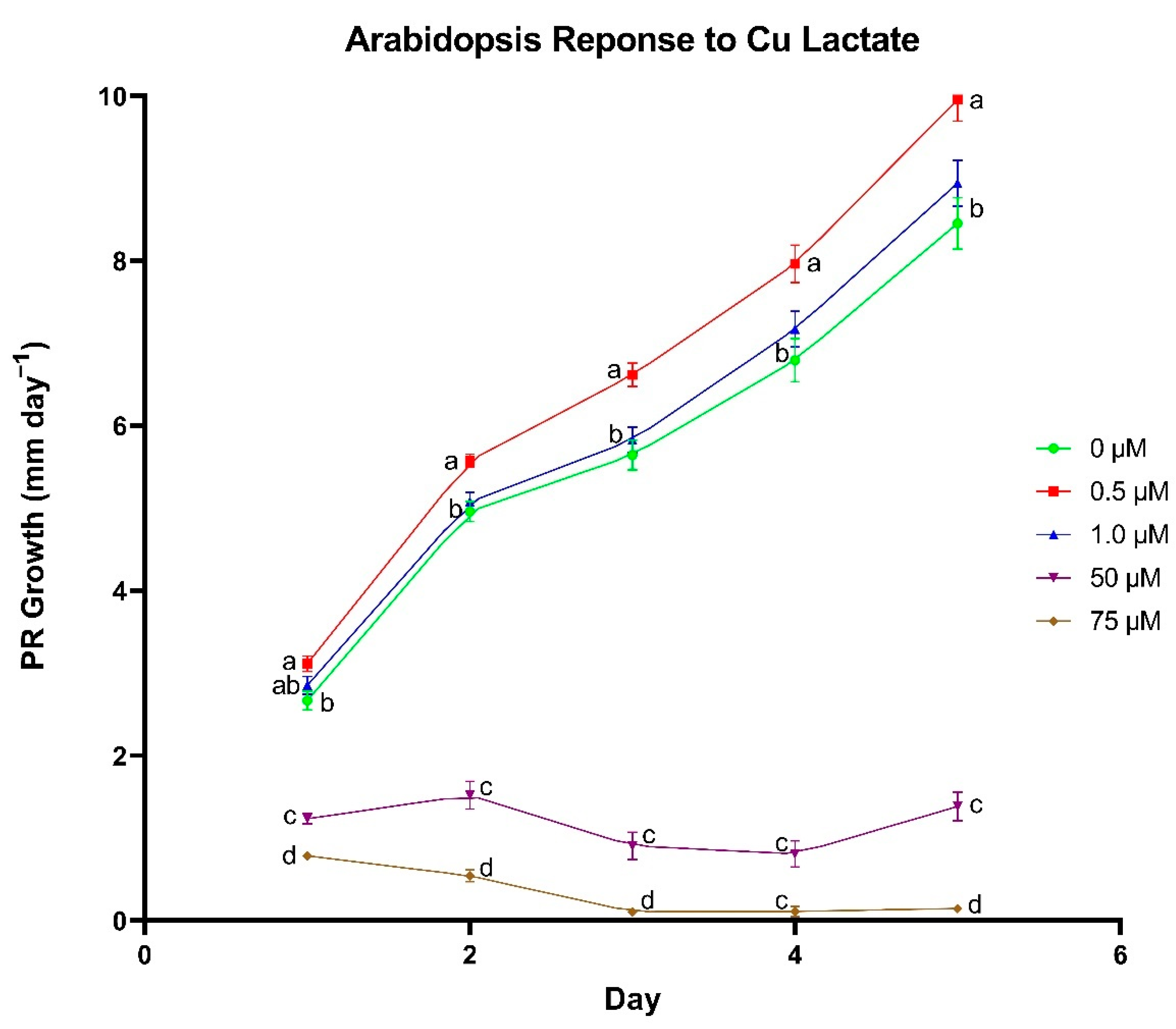 Biomolecules 11 01085 g003