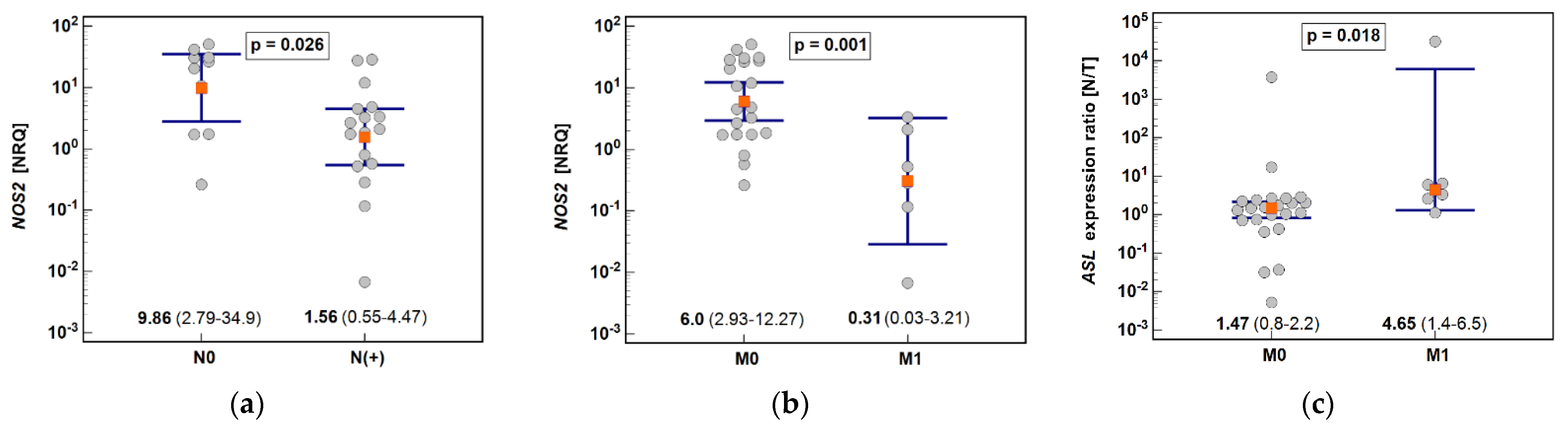 Biomolecules 11 01086 g005