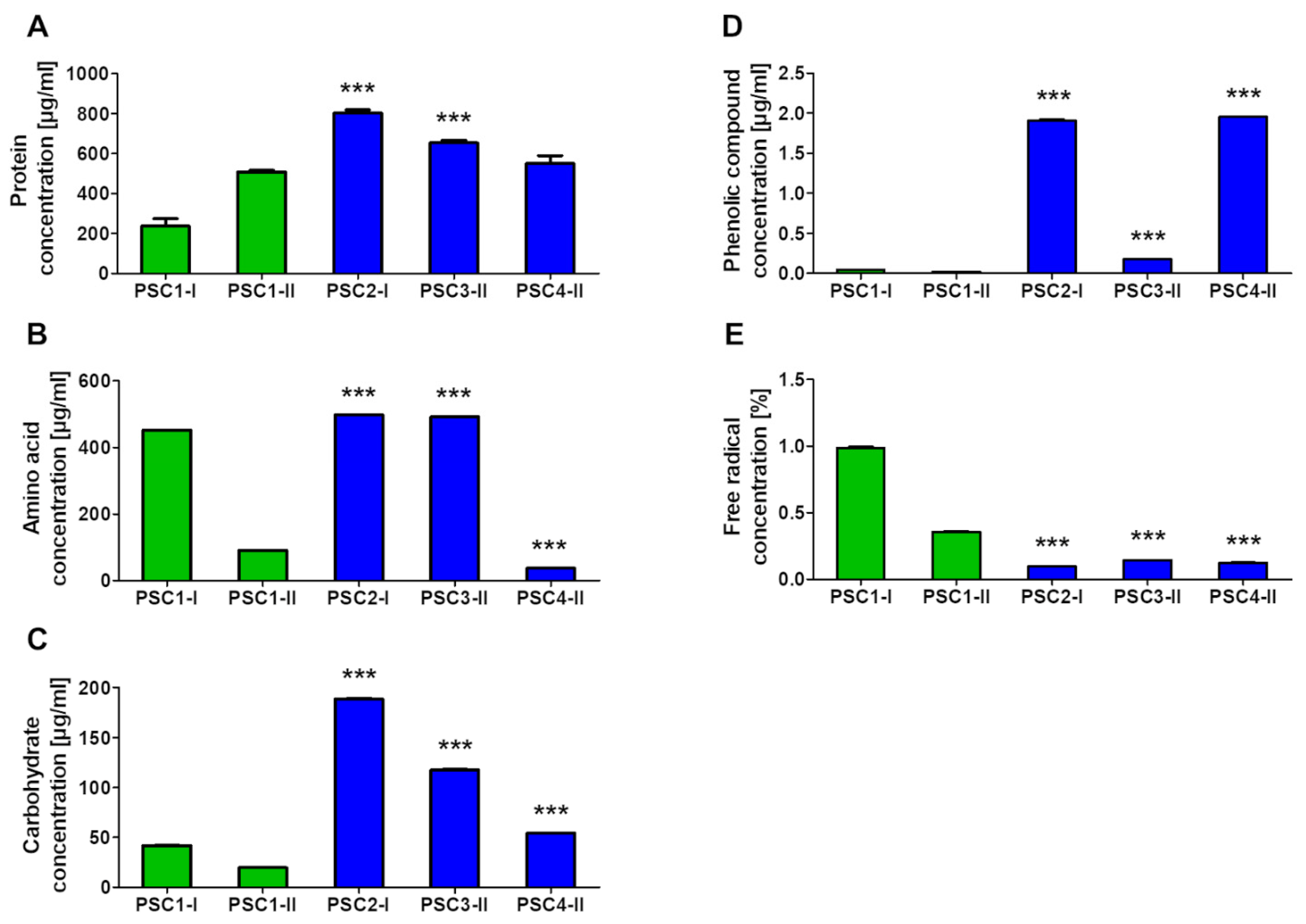 Biomolecules 11 01089 g001
