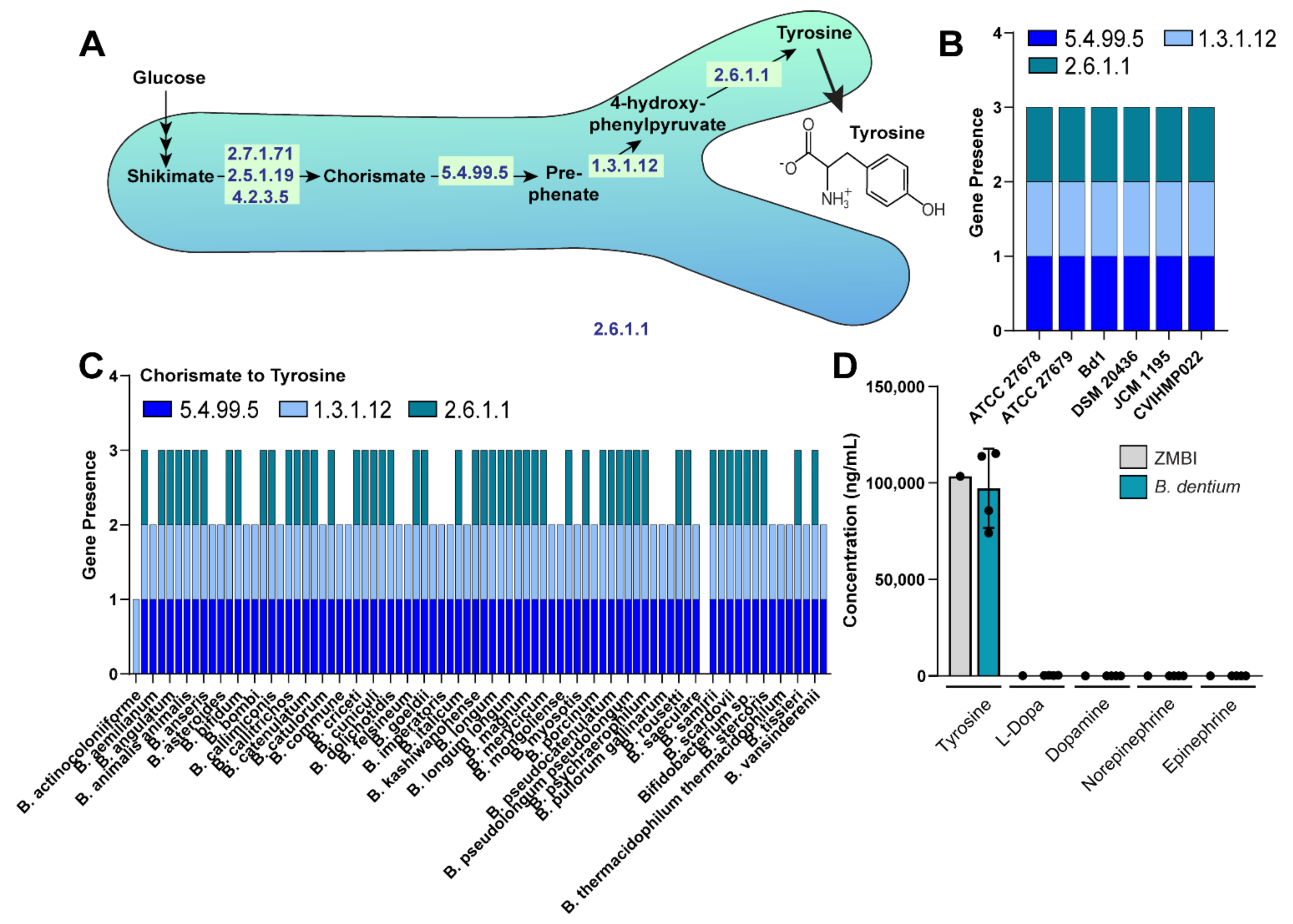 Biomolecules 11 01091 g003