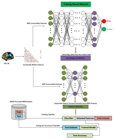 Feature selection using hot sale deep neural networks