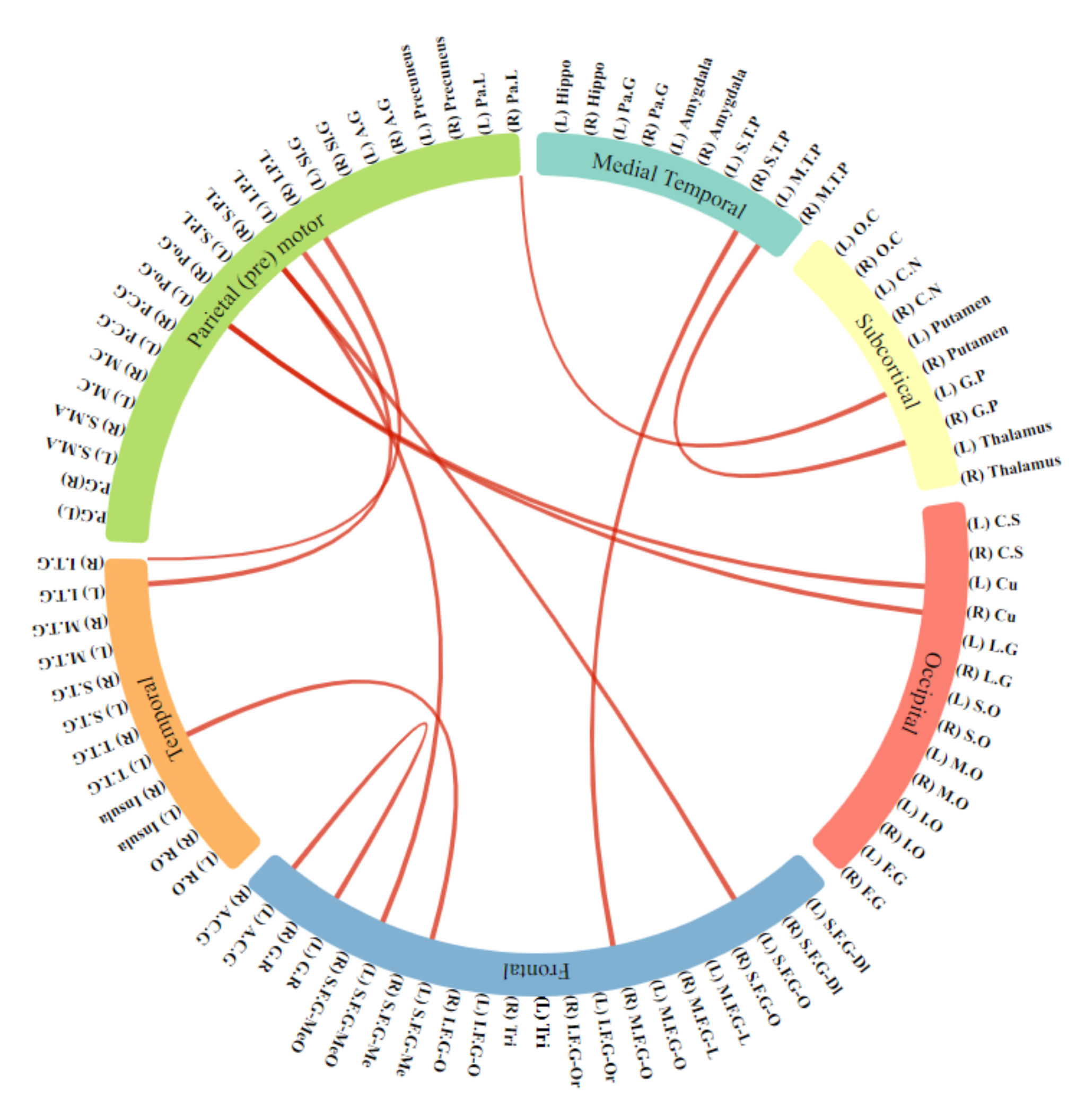 Biomolecules Free Full Text A Novel Knowledge Distillation Based Feature Selection For The Classification Of Adhd Html
